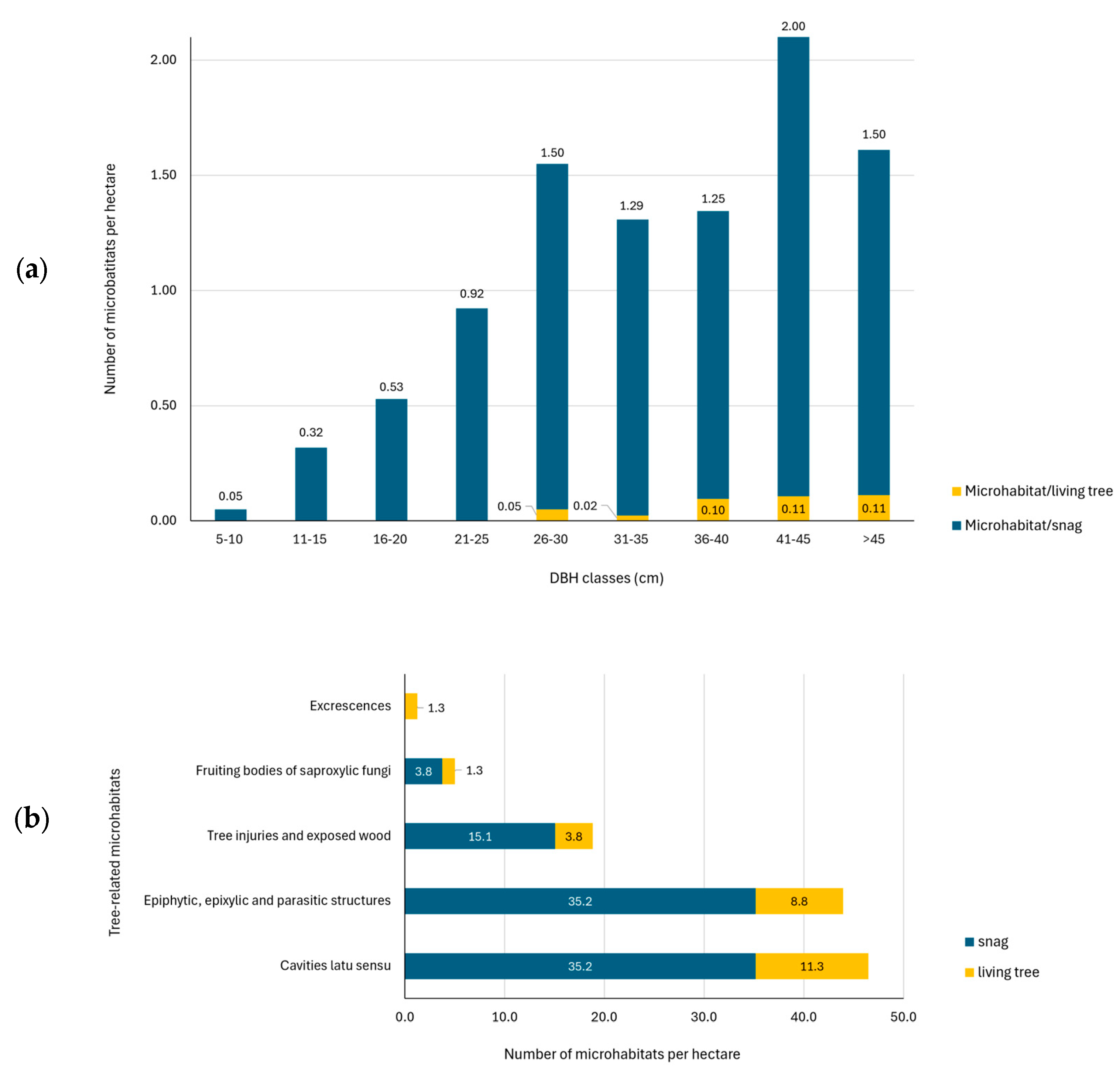 Forests 17 00168 g003