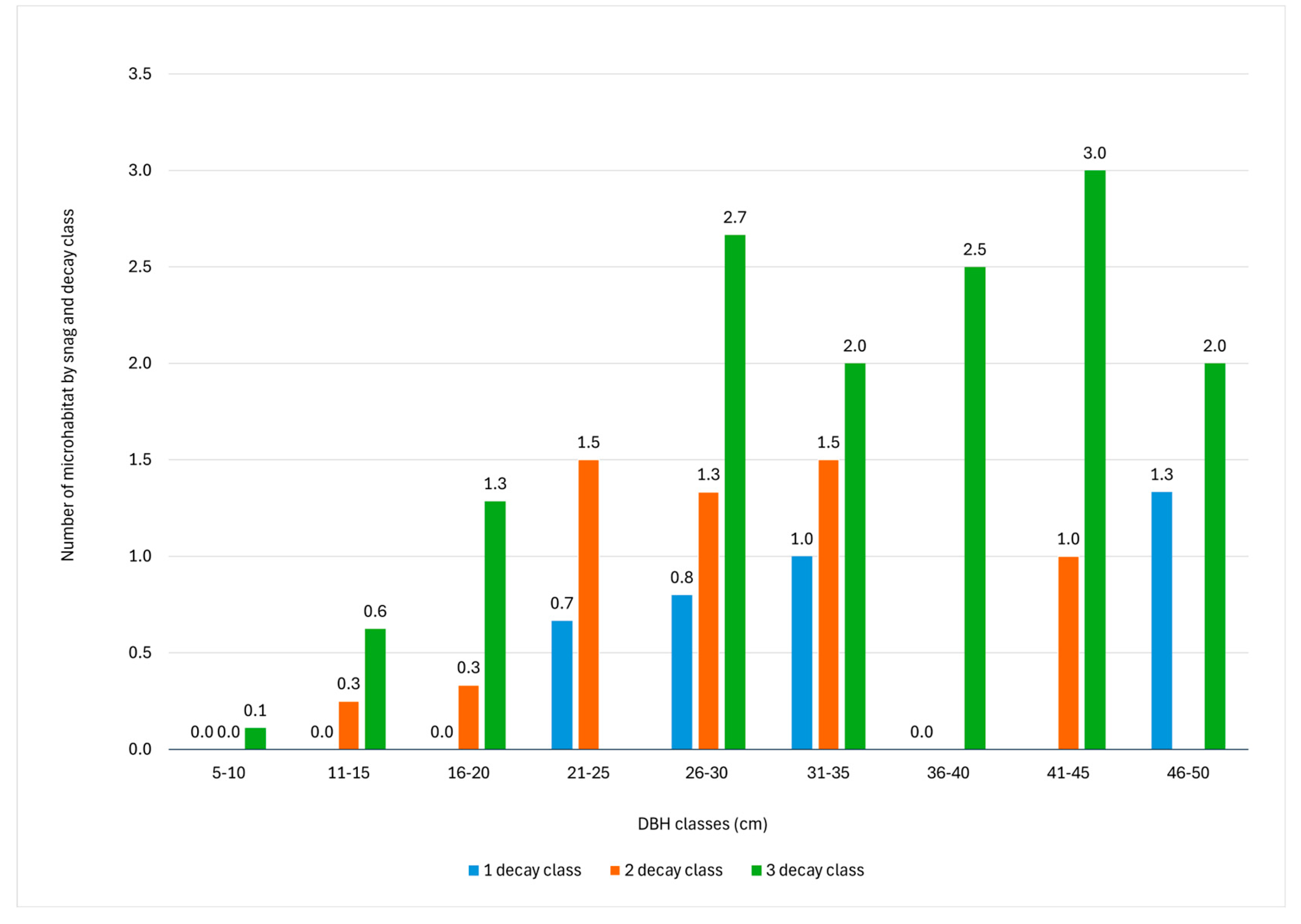Forests 17 00168 g005