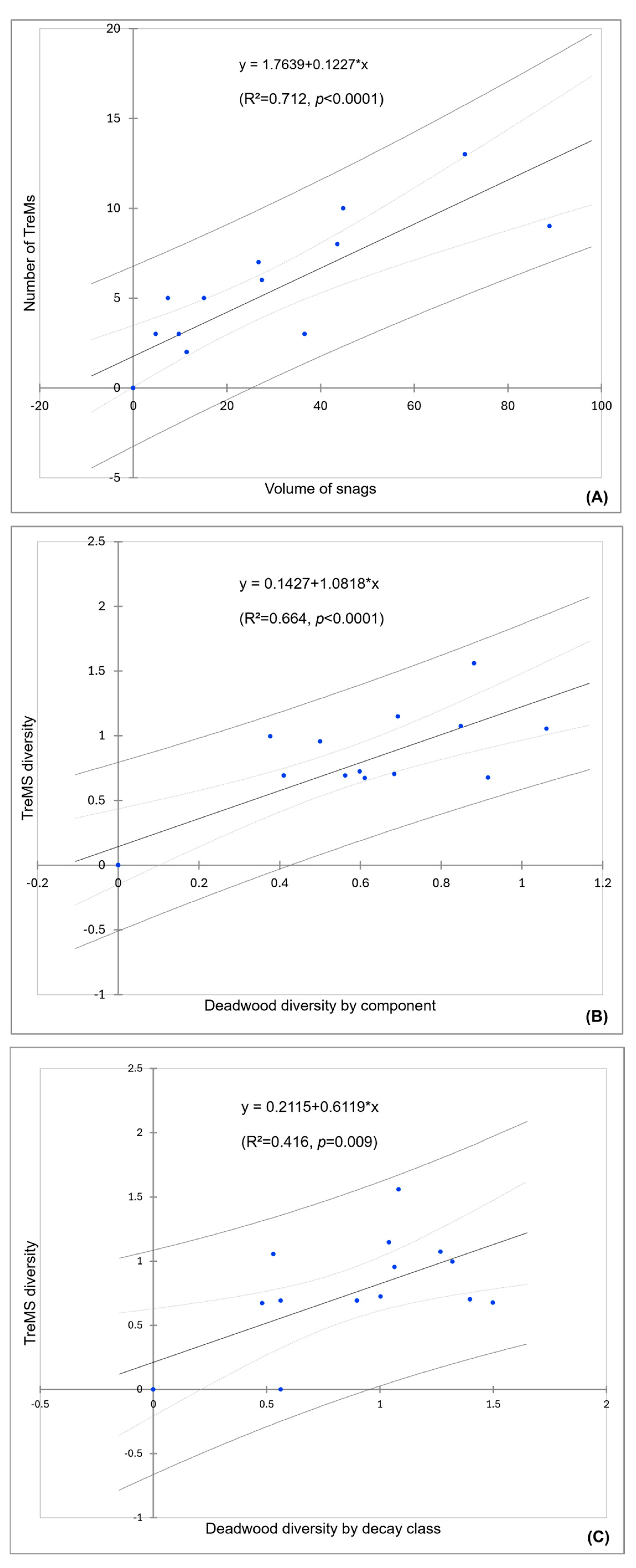 Forests 17 00168 g006