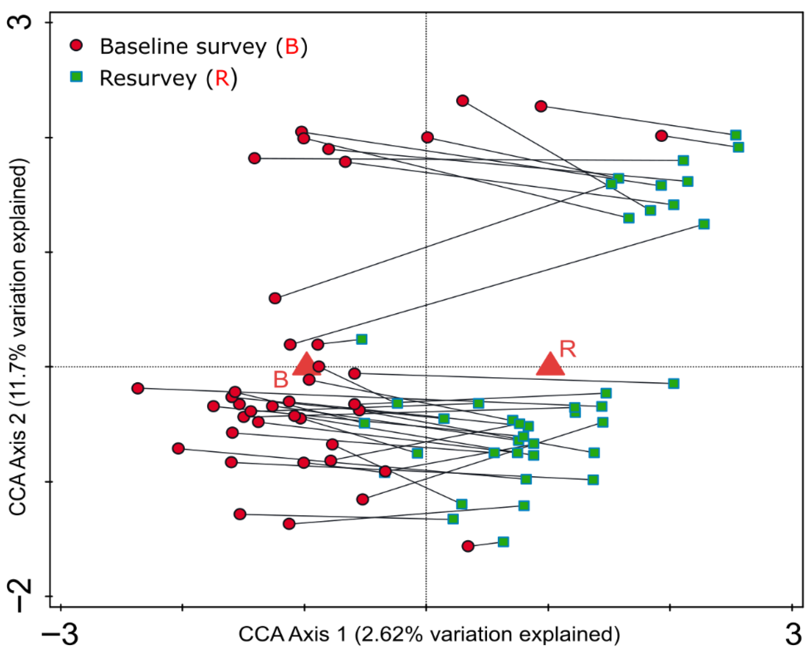 Forests 17 00178 g004