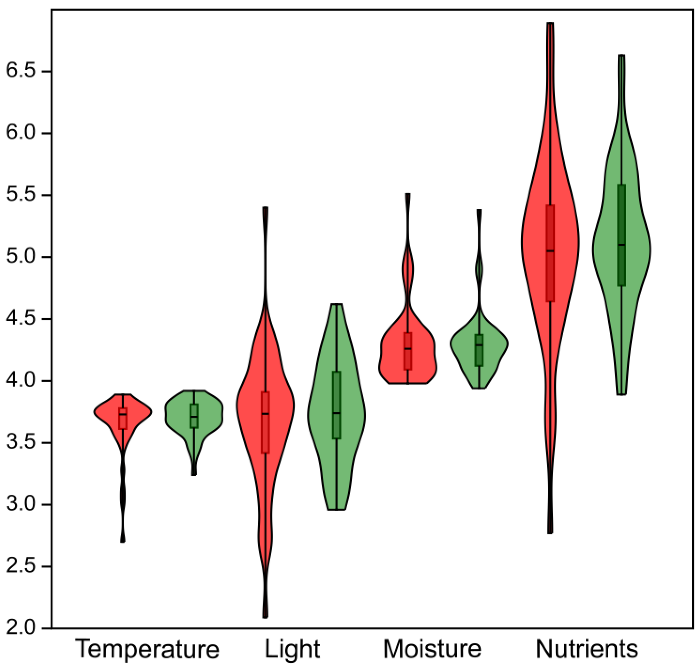 Forests 17 00178 g005