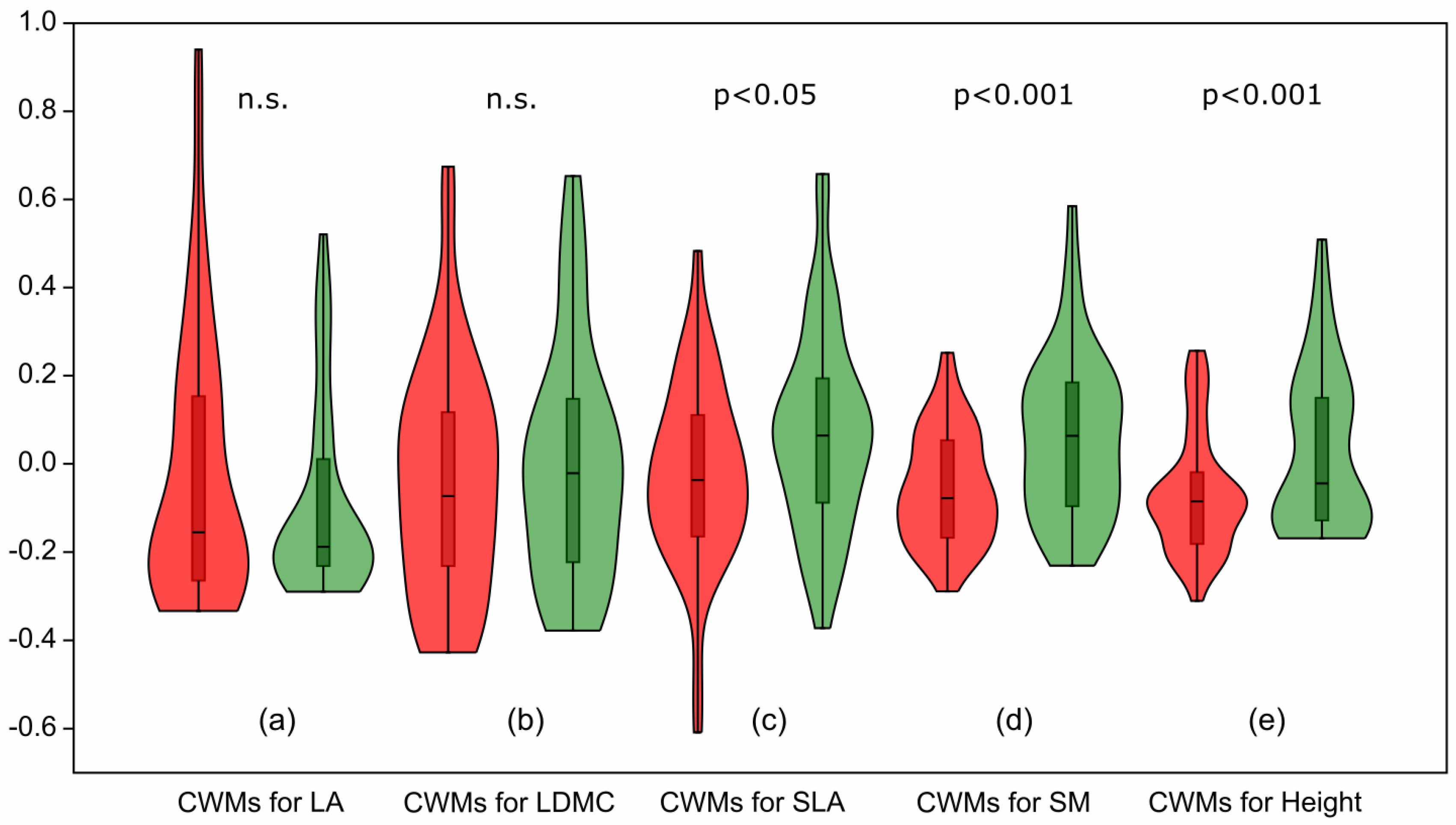 Forests 17 00178 g006