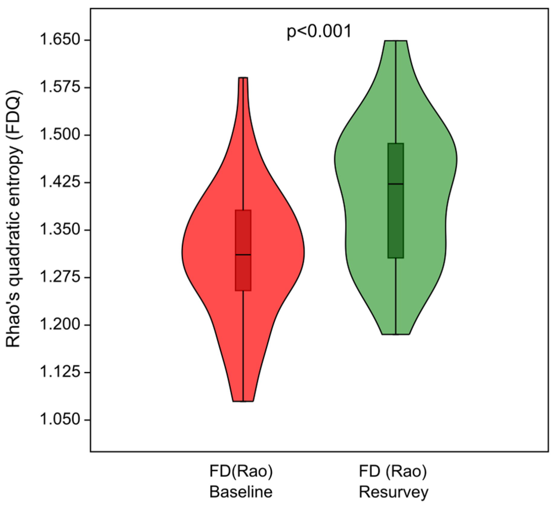 Forests 17 00178 g007