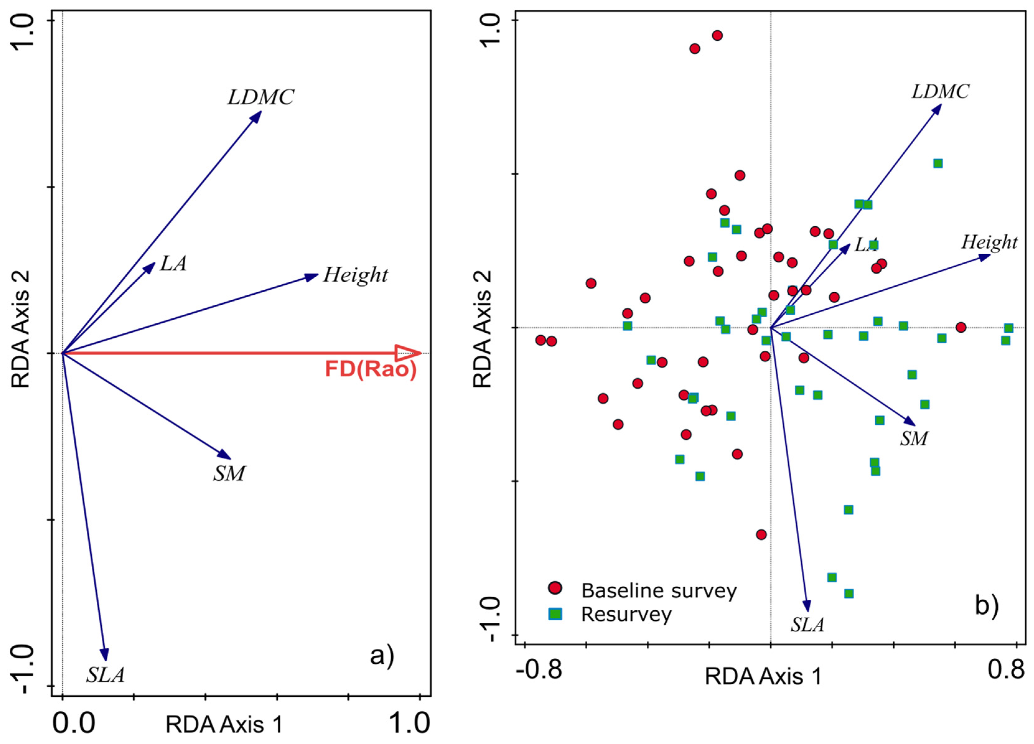 Forests 17 00178 g008