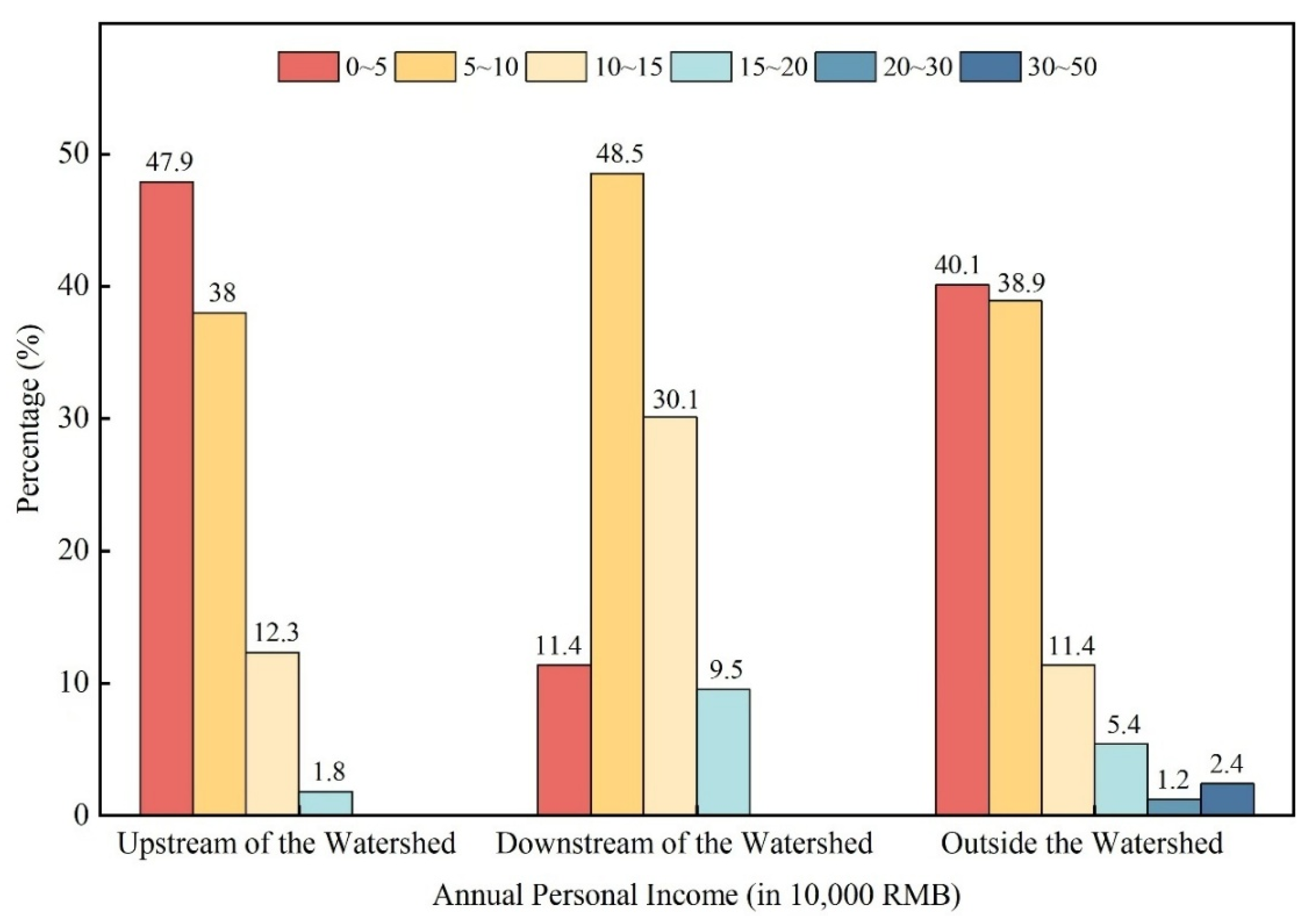 Forests 17 00189 g002 Forests 17 00189 g002
