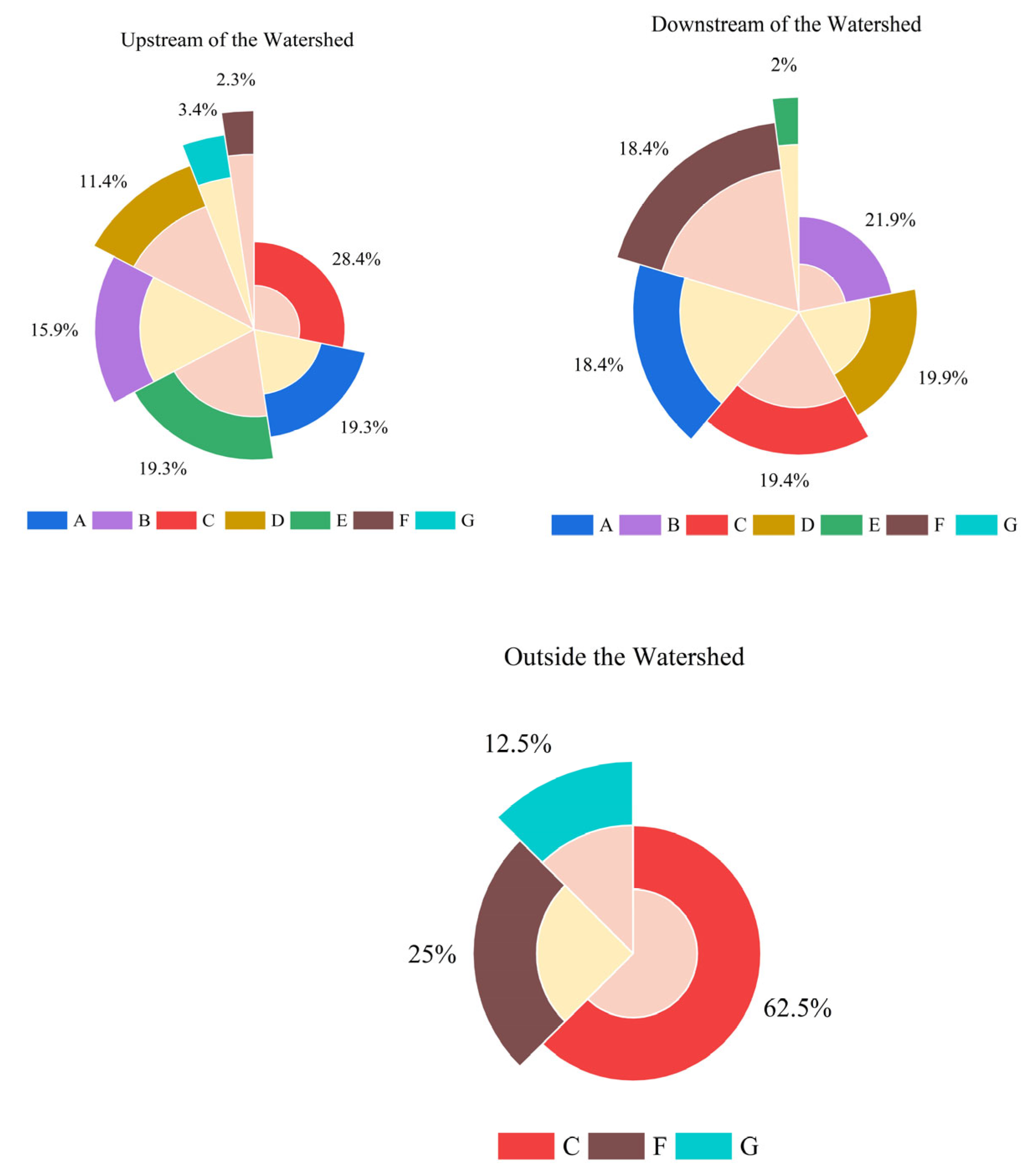 Forests 17 00189 g003 Forests 17 00189 g003