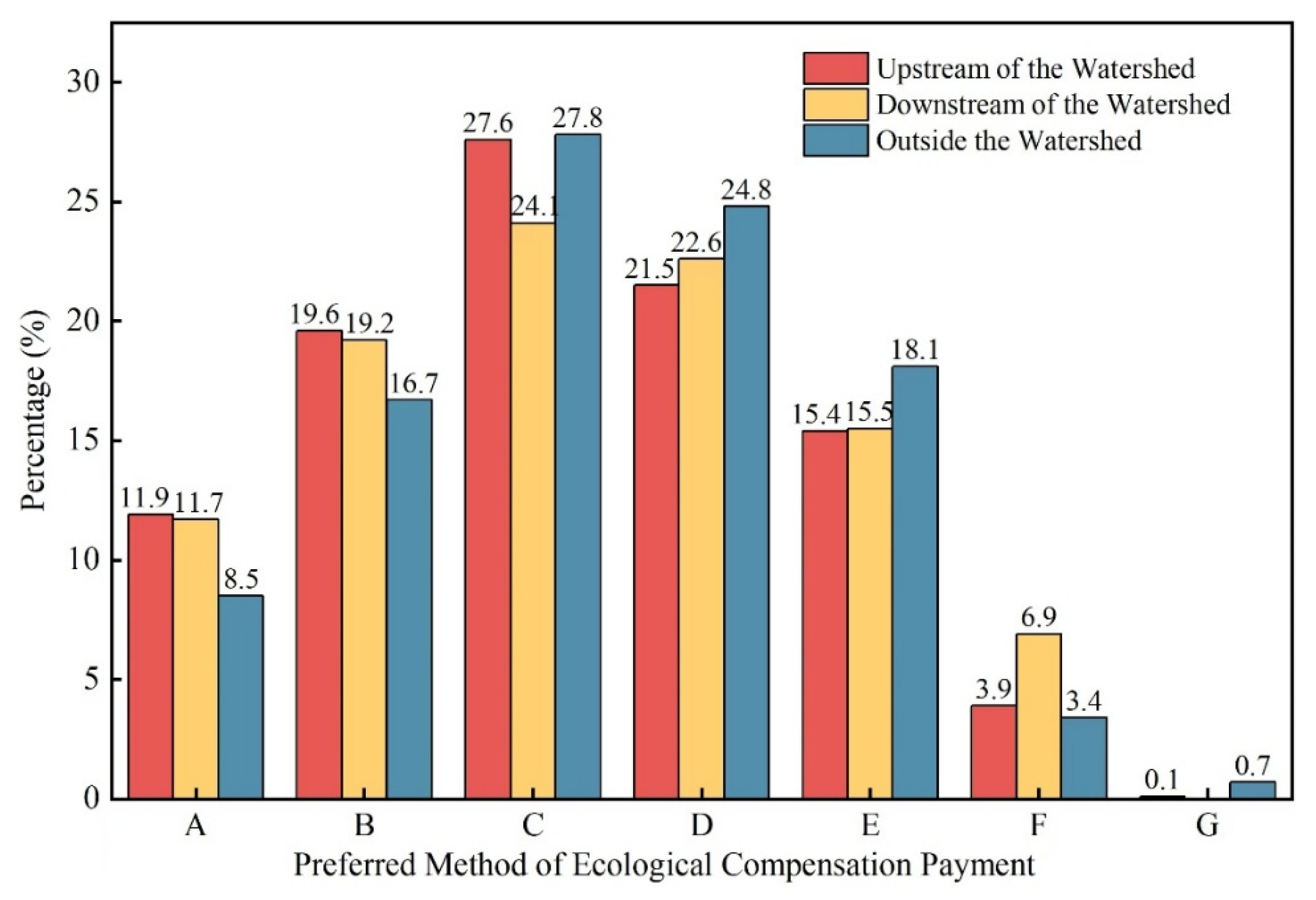 Forests 17 00189 g004 Forests 17 00189 g004