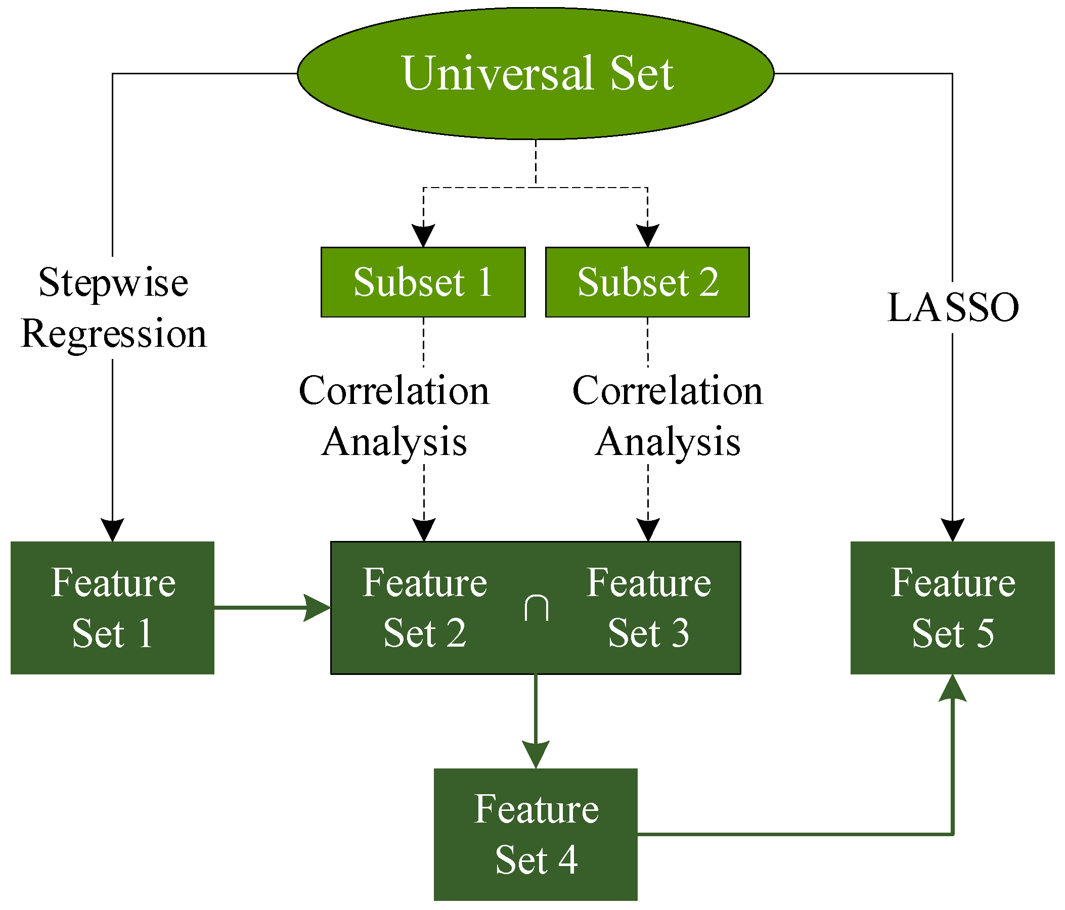 Forests 17 00192 g002 Forests 17 00192 g002