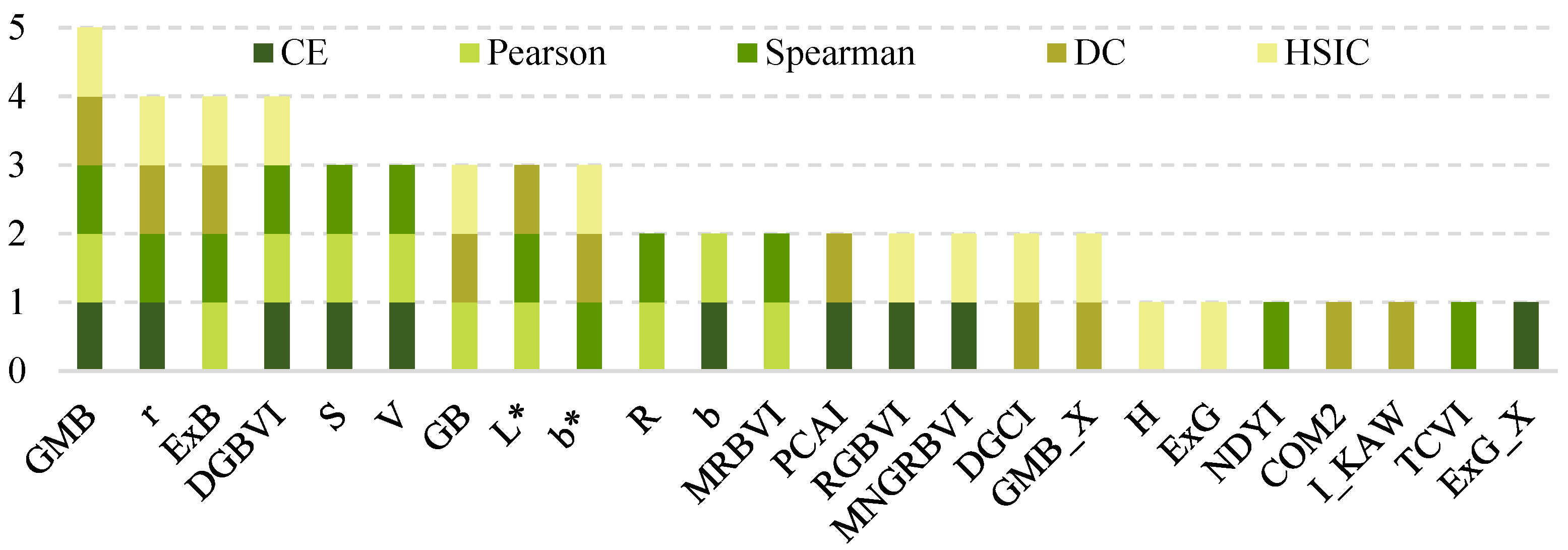 Forests 17 00192 g003 Forests 17 00192 g003