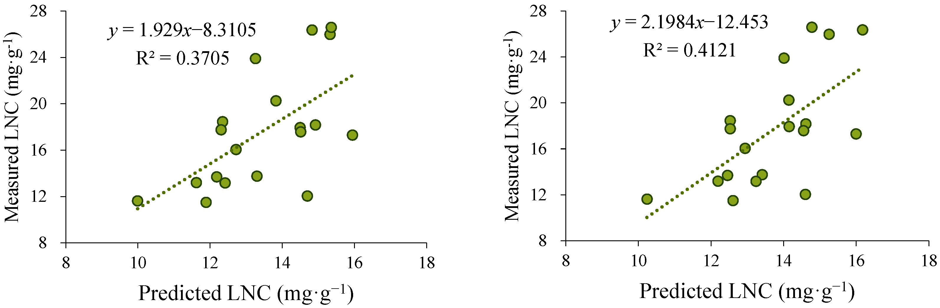 Forests 17 00192 g004 Forests 17 00192 g004
