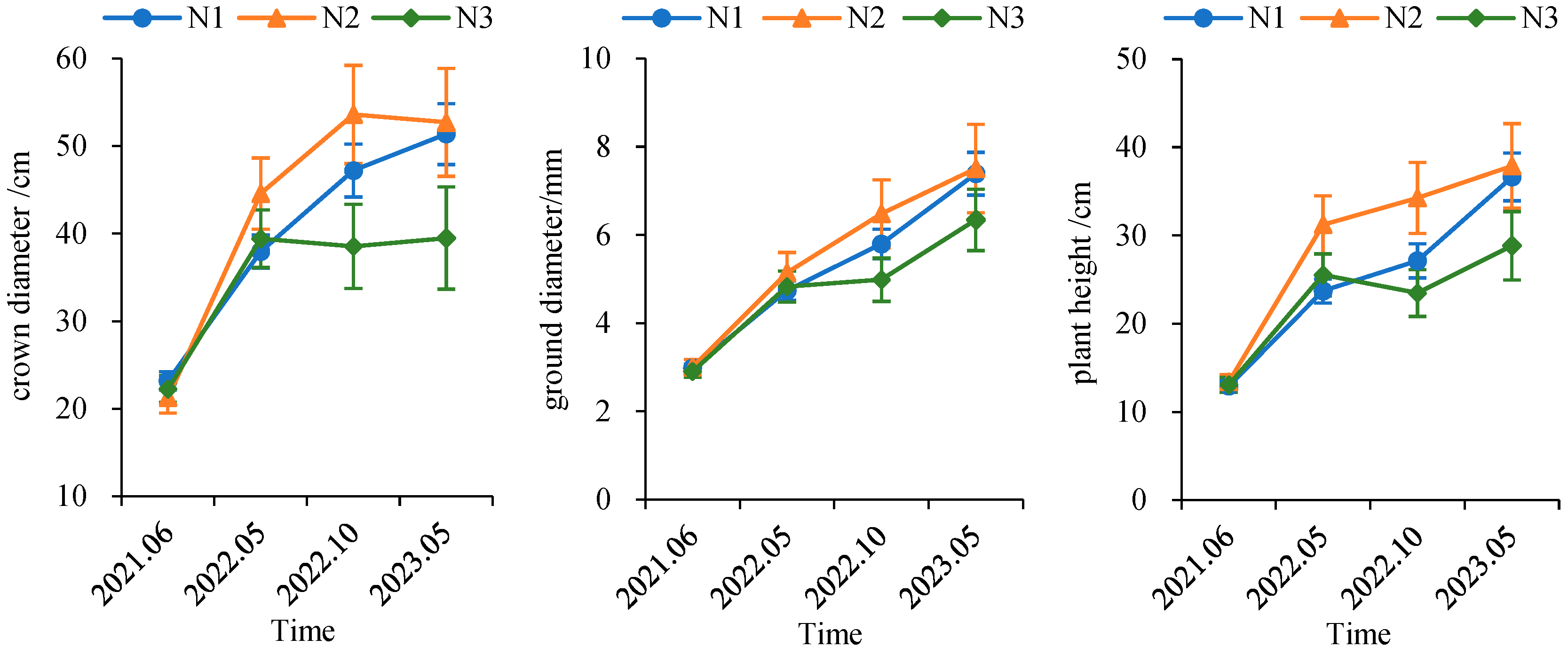Forests 17 00192 g007 Forests 17 00192 g007