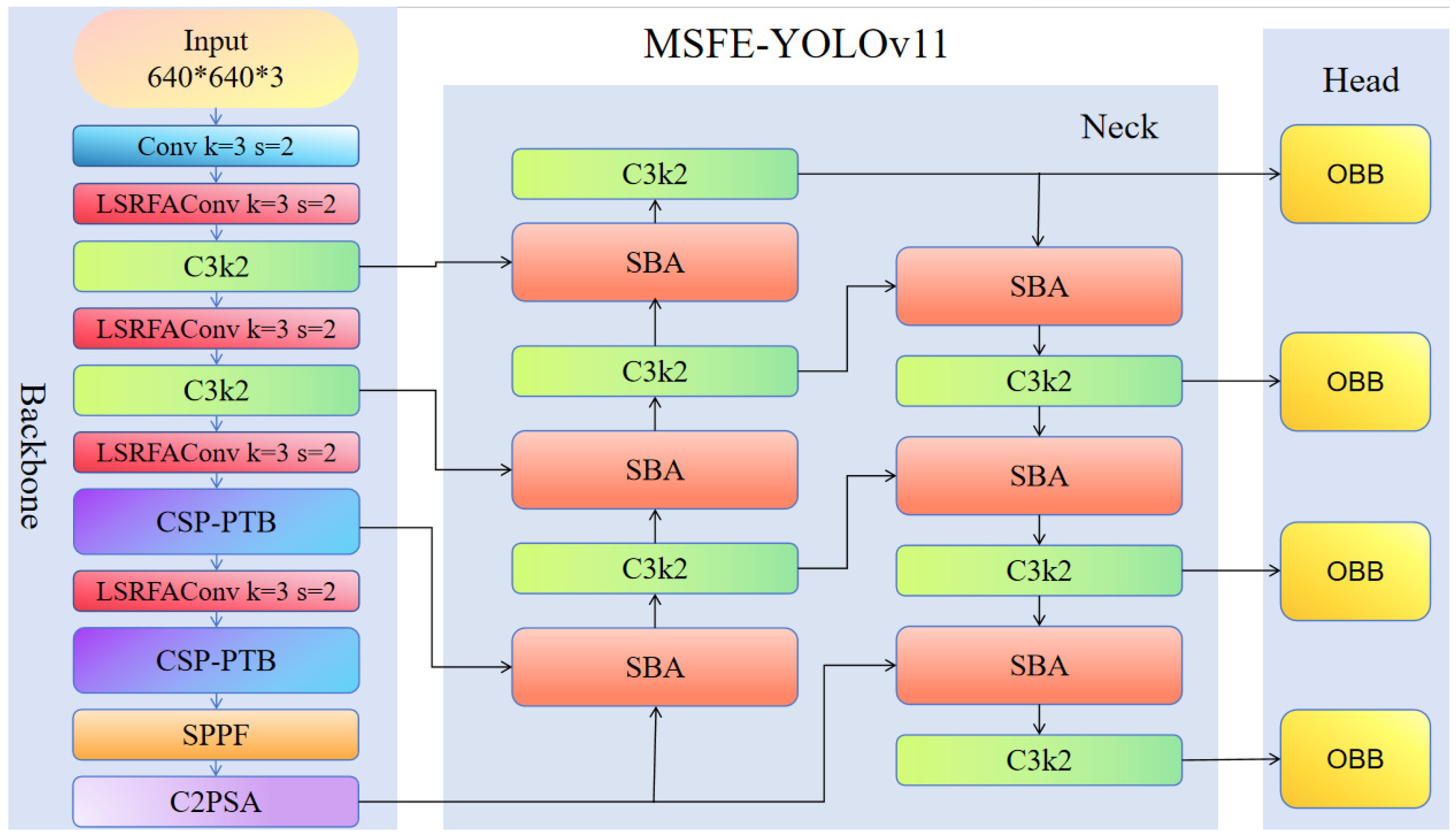 Forests 17 00194 g002 Forests 17 00194 g002