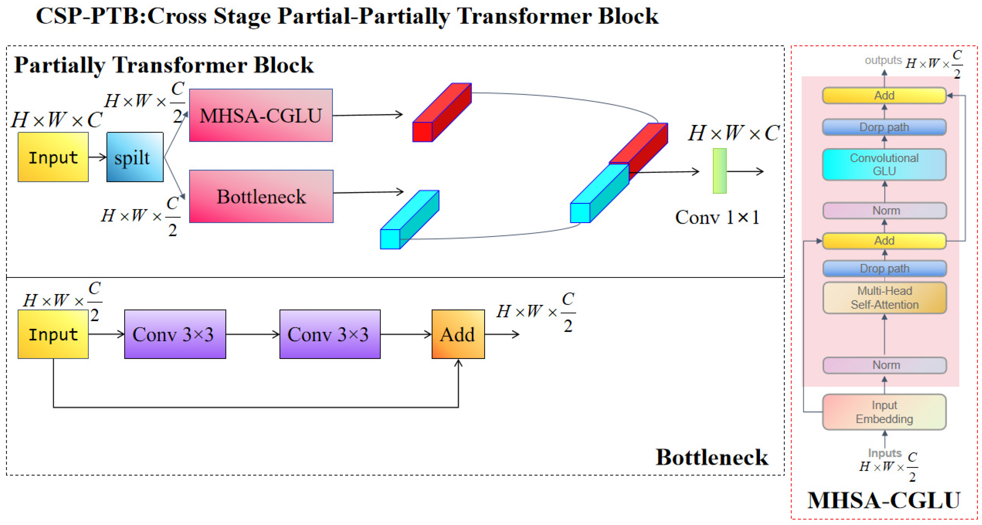 Forests 17 00194 g004 Forests 17 00194 g004