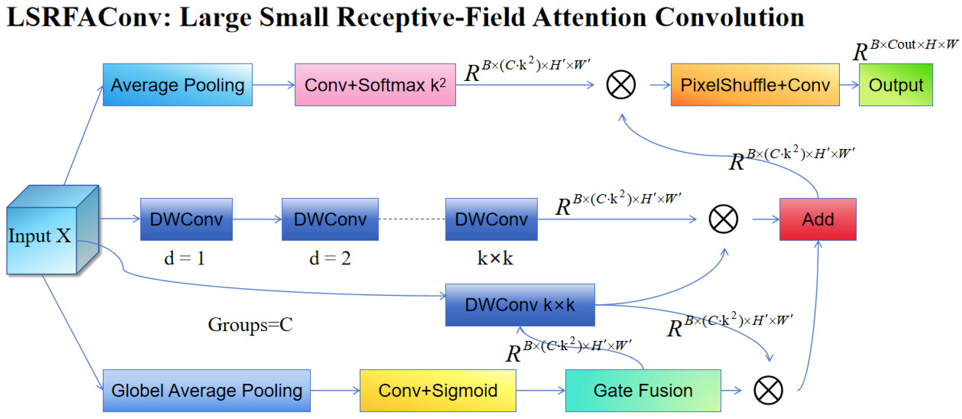 Forests 17 00194 g005 Forests 17 00194 g005
