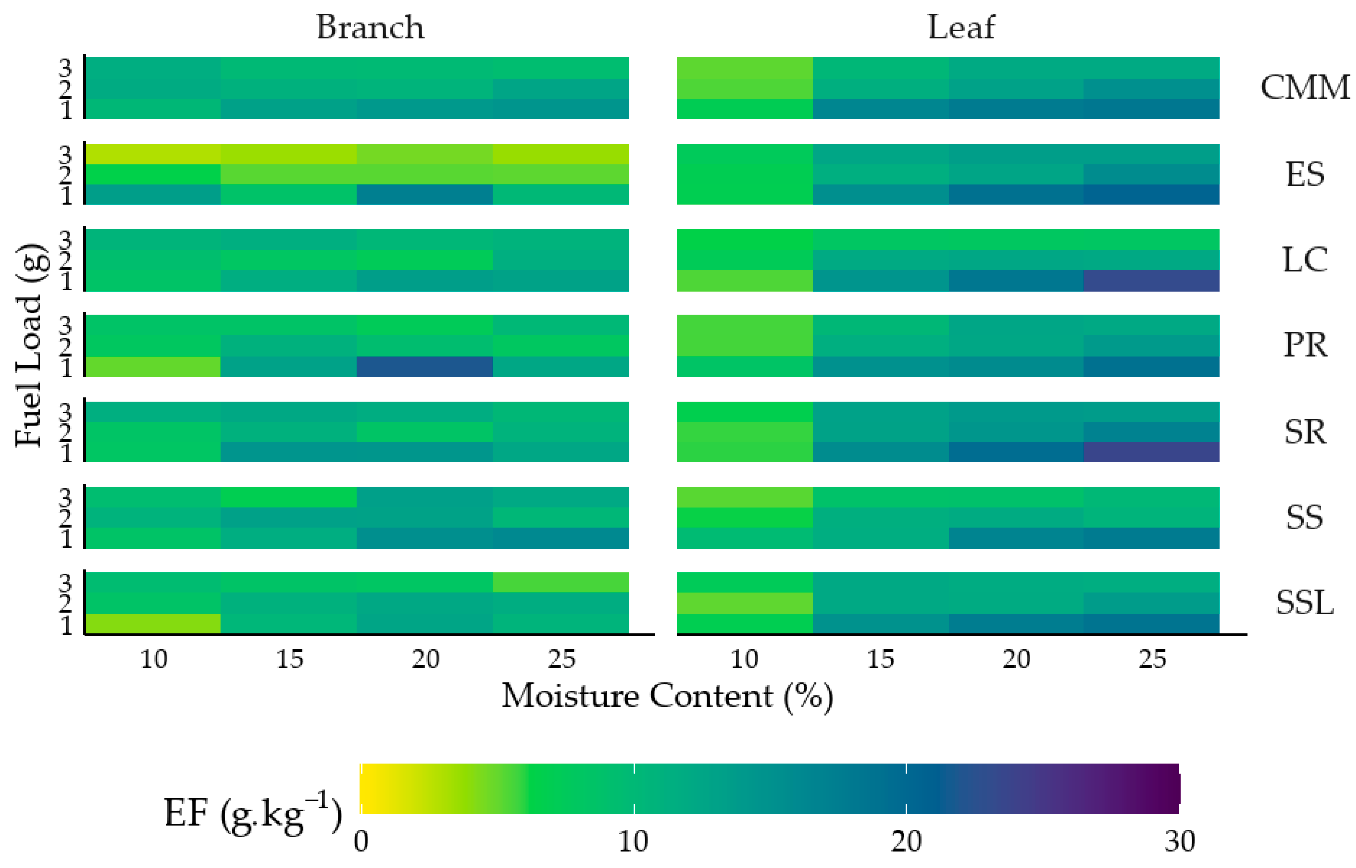 Forests 17 00199 g004