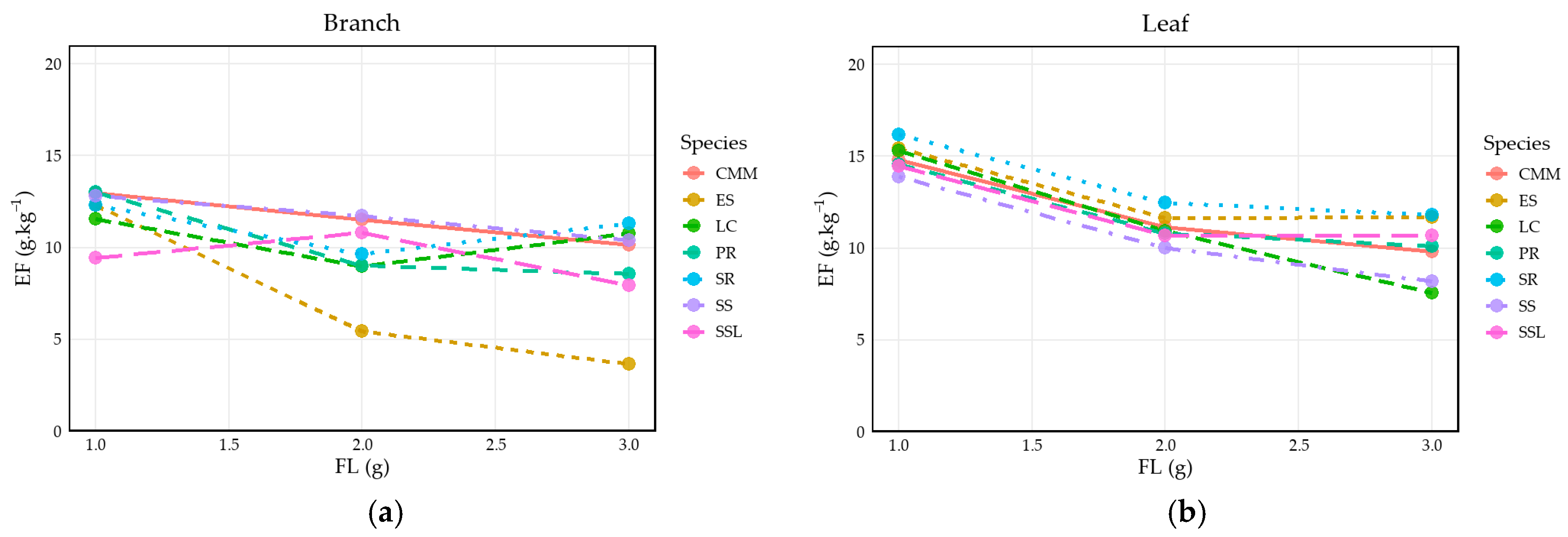 Forests 17 00199 g005