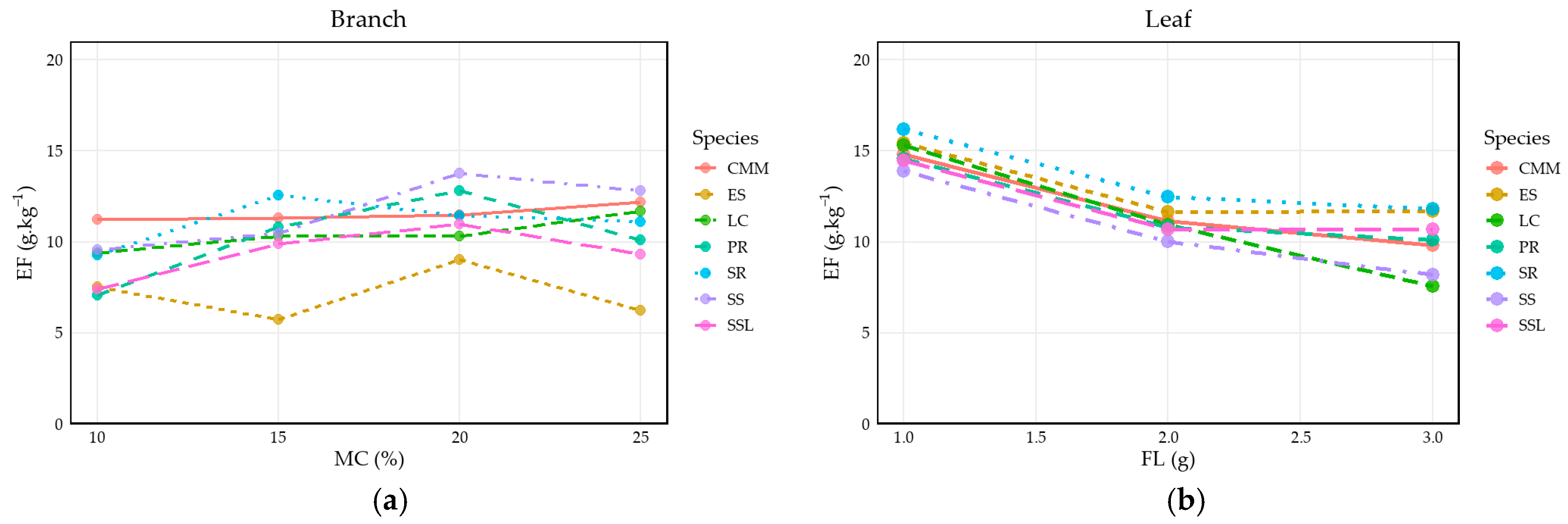 Forests 17 00199 g006