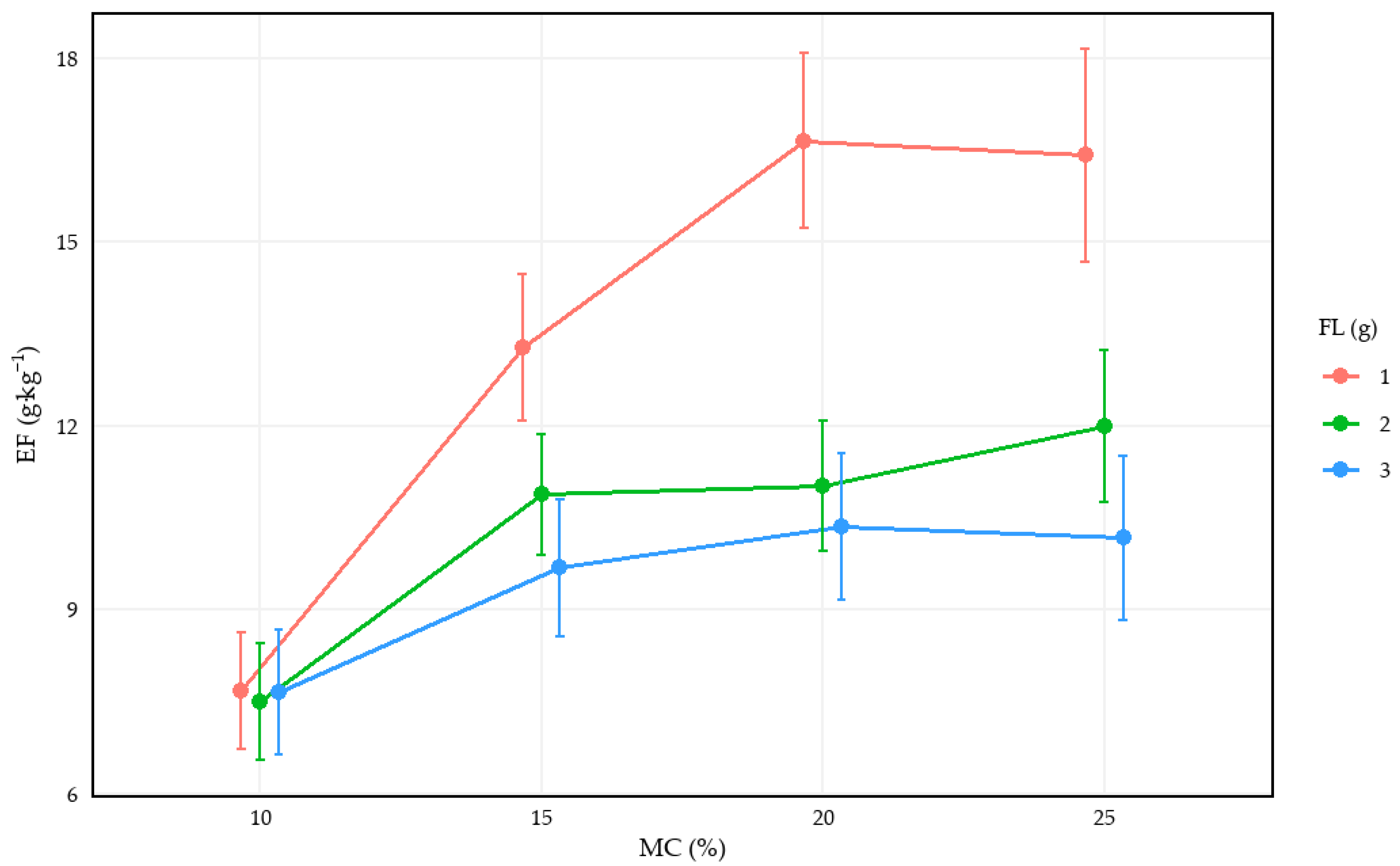 Forests 17 00199 g007