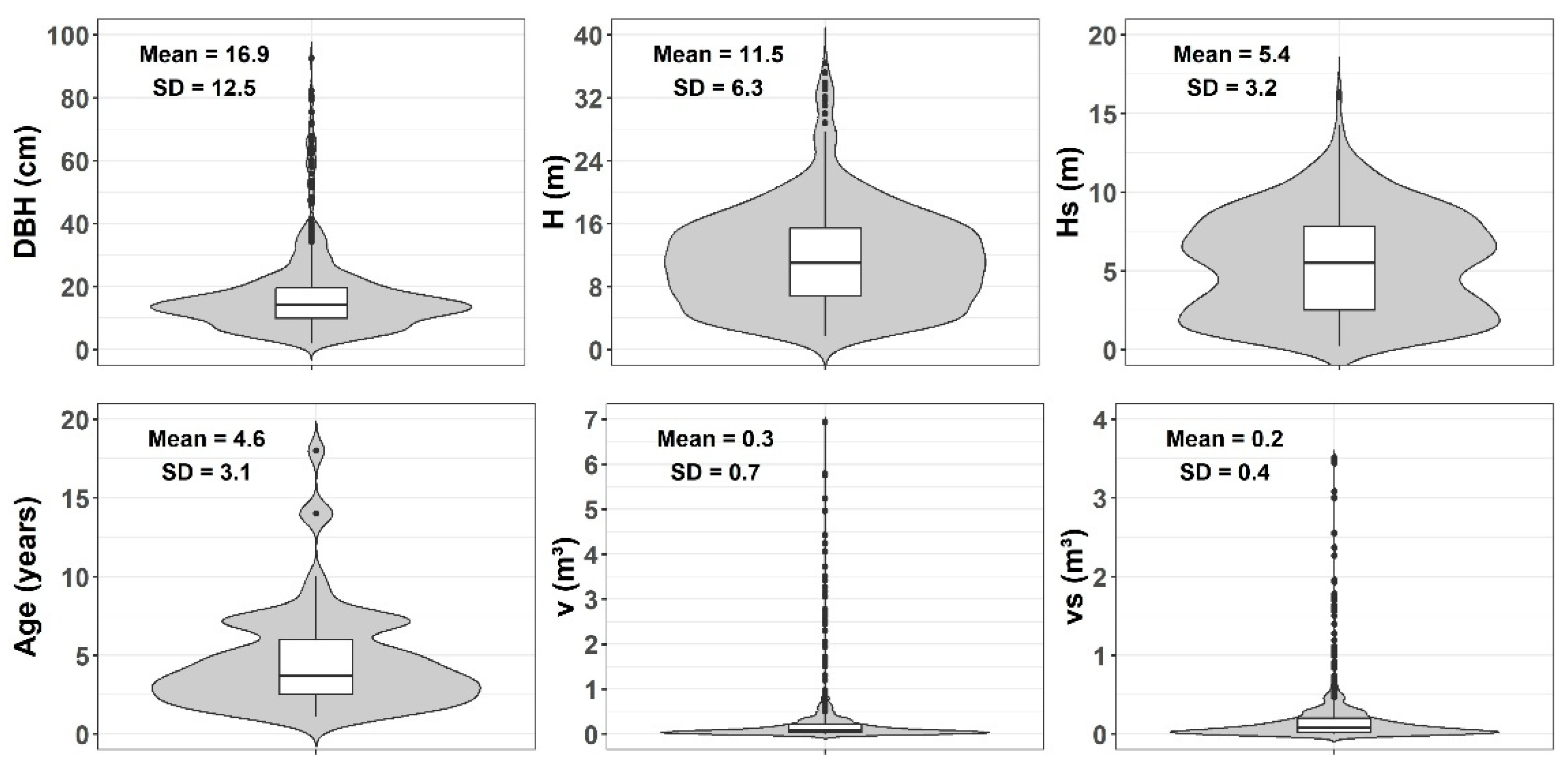 Forests 17 00237 g002a