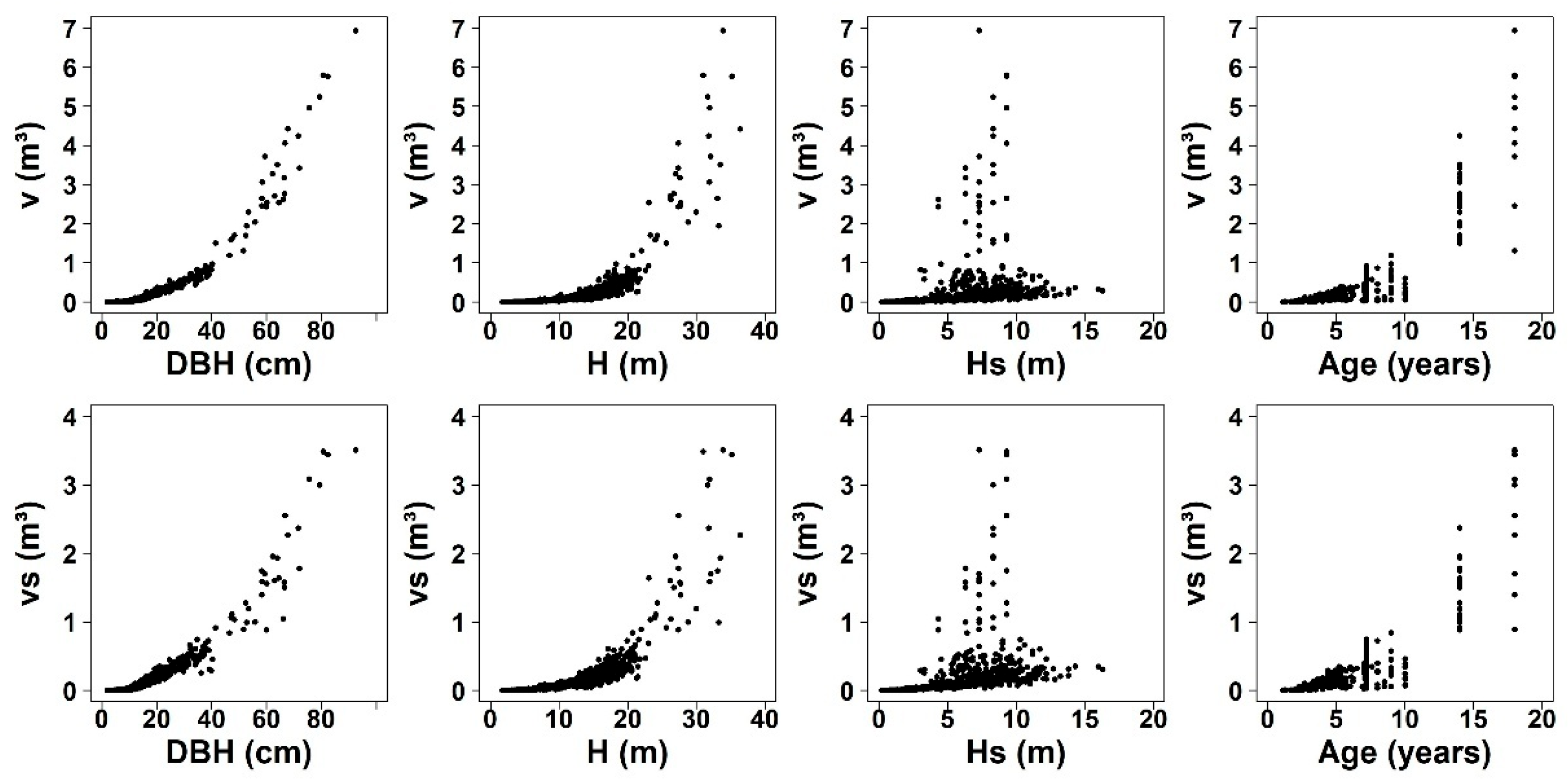 Forests 17 00237 g003