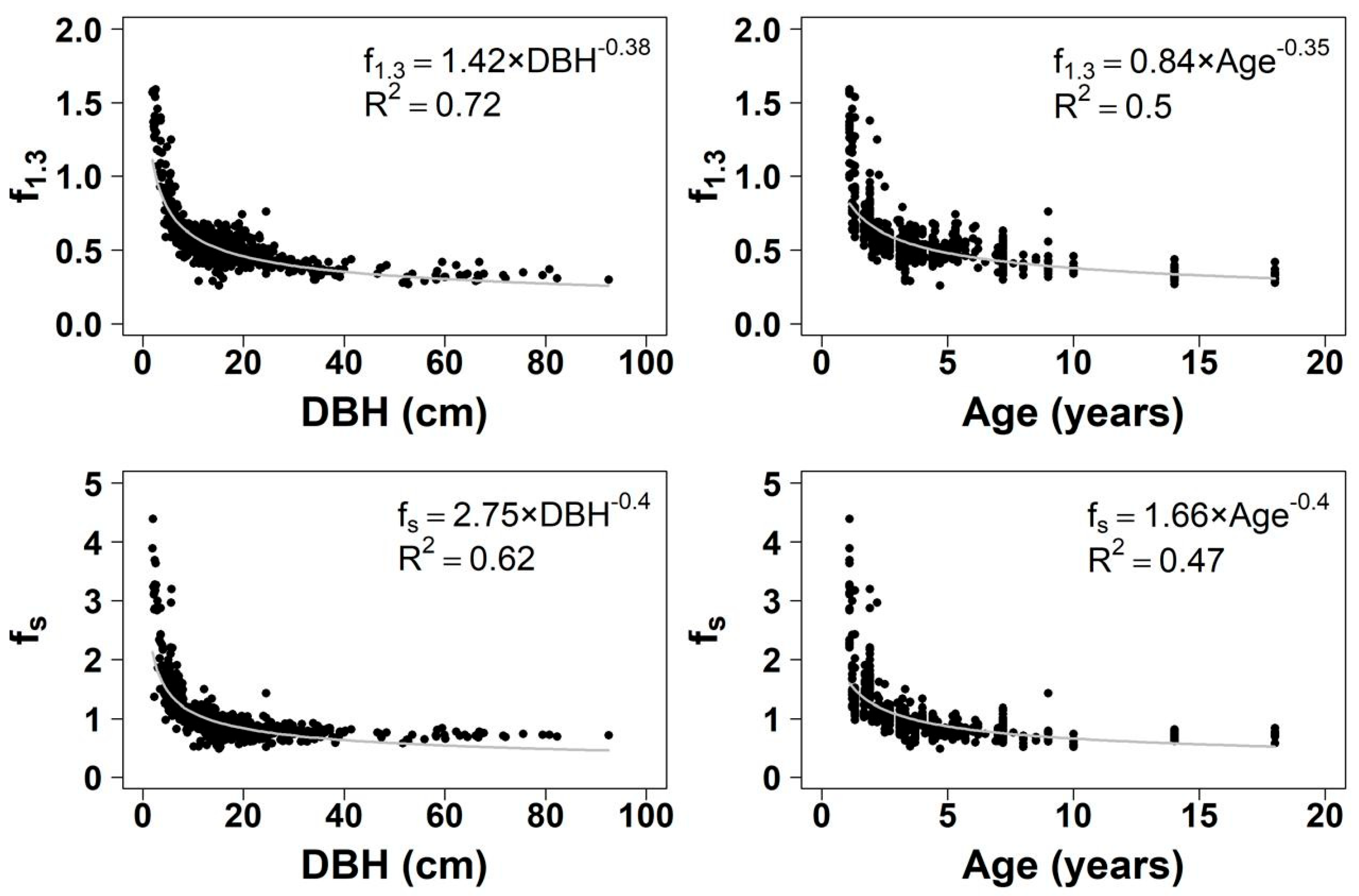 Forests 17 00237 g004