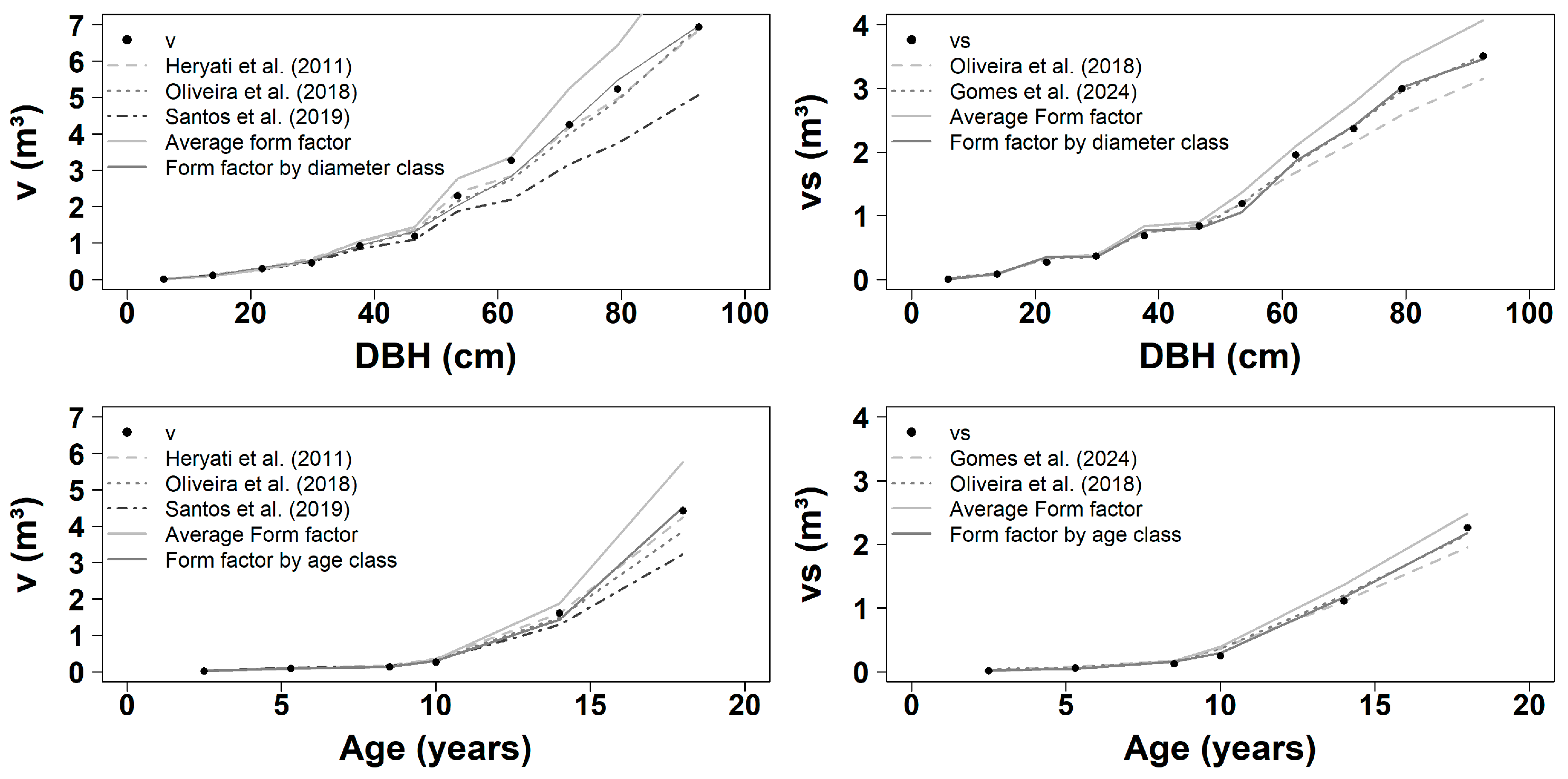 Forests 17 00237 g005