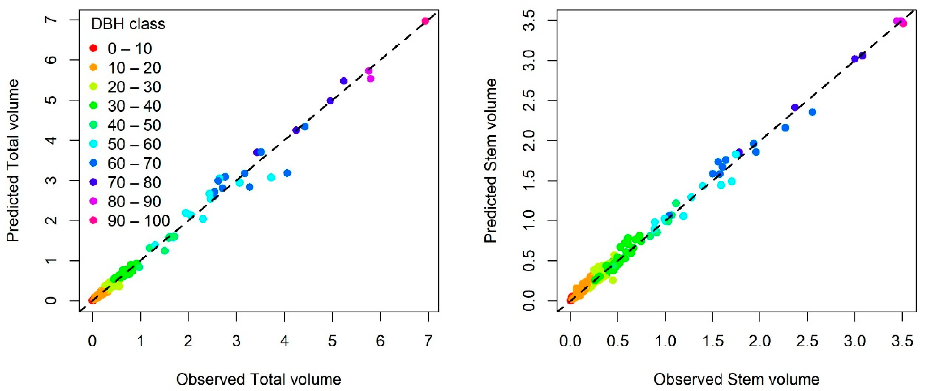 Forests 17 00237 g006