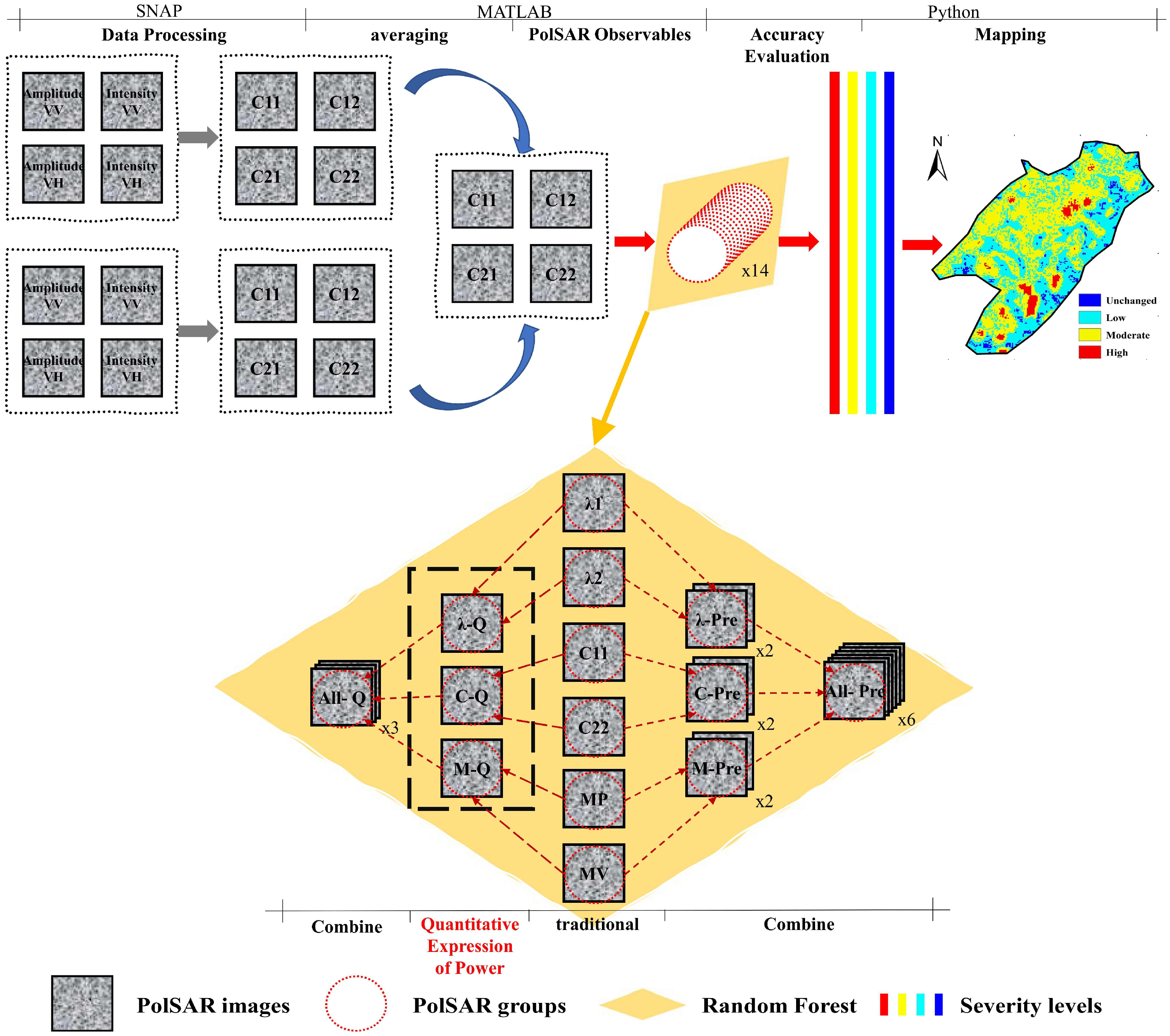 Forests 17 00243 g003
