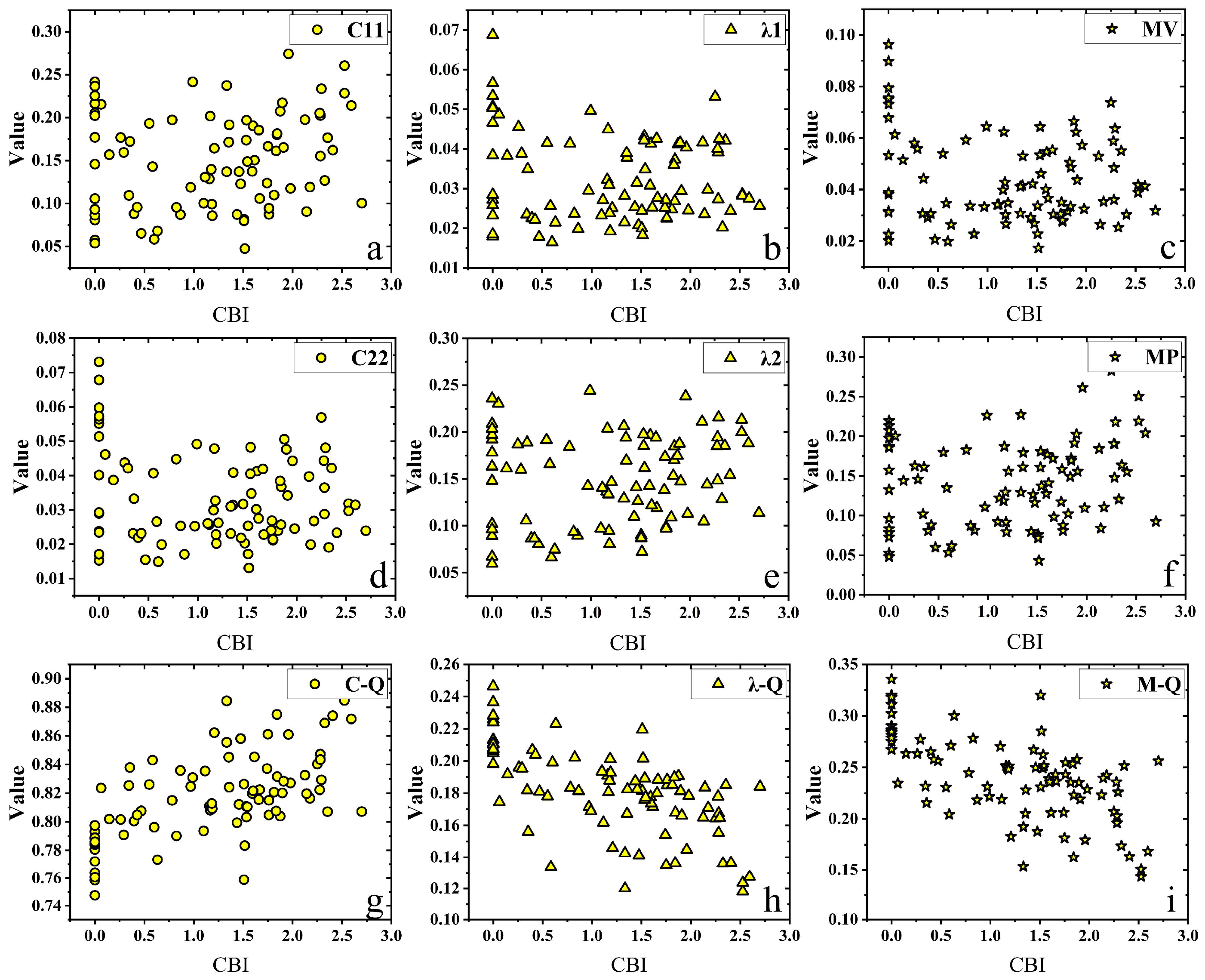 Forests 17 00243 g004