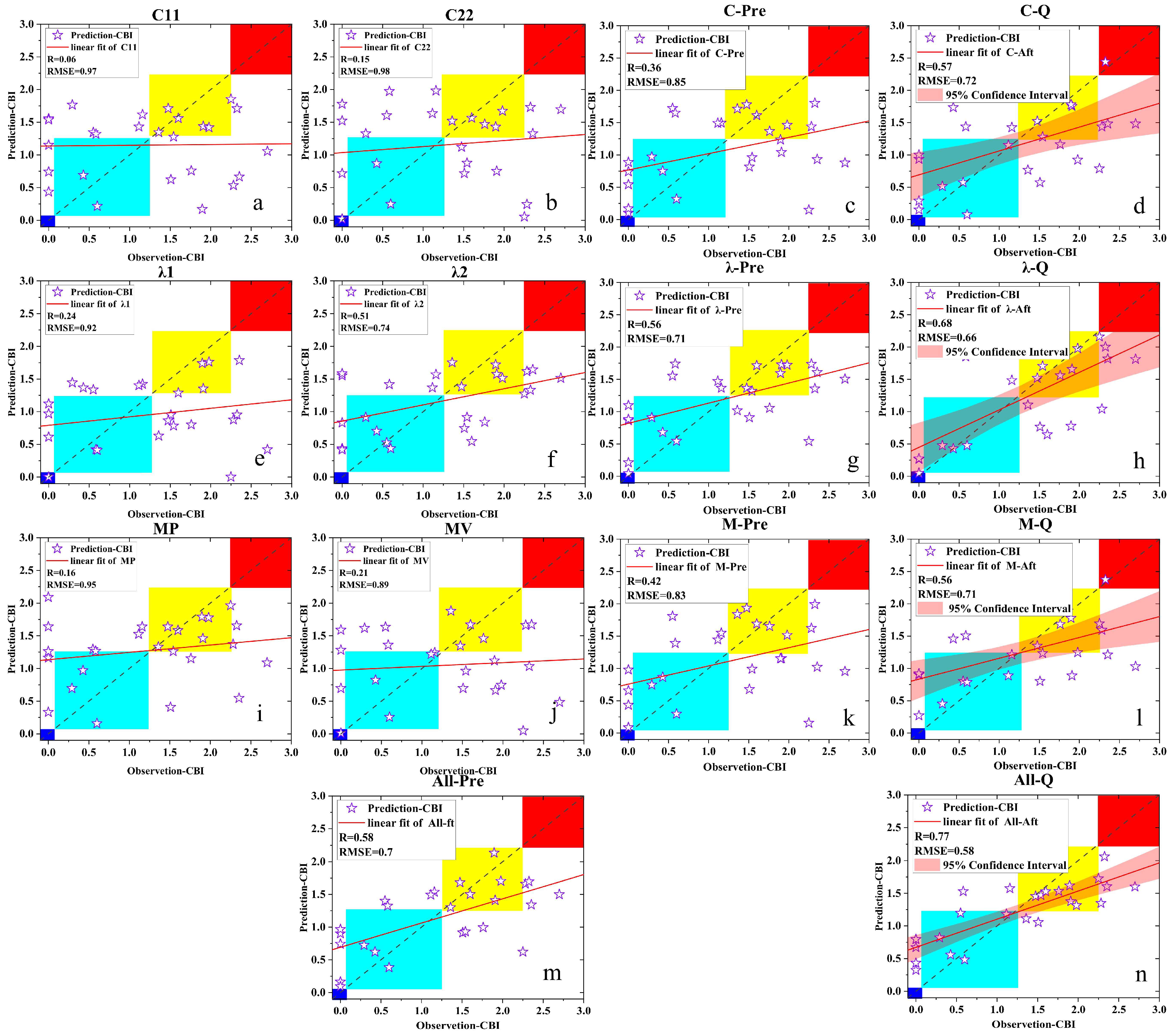Forests 17 00243 g006