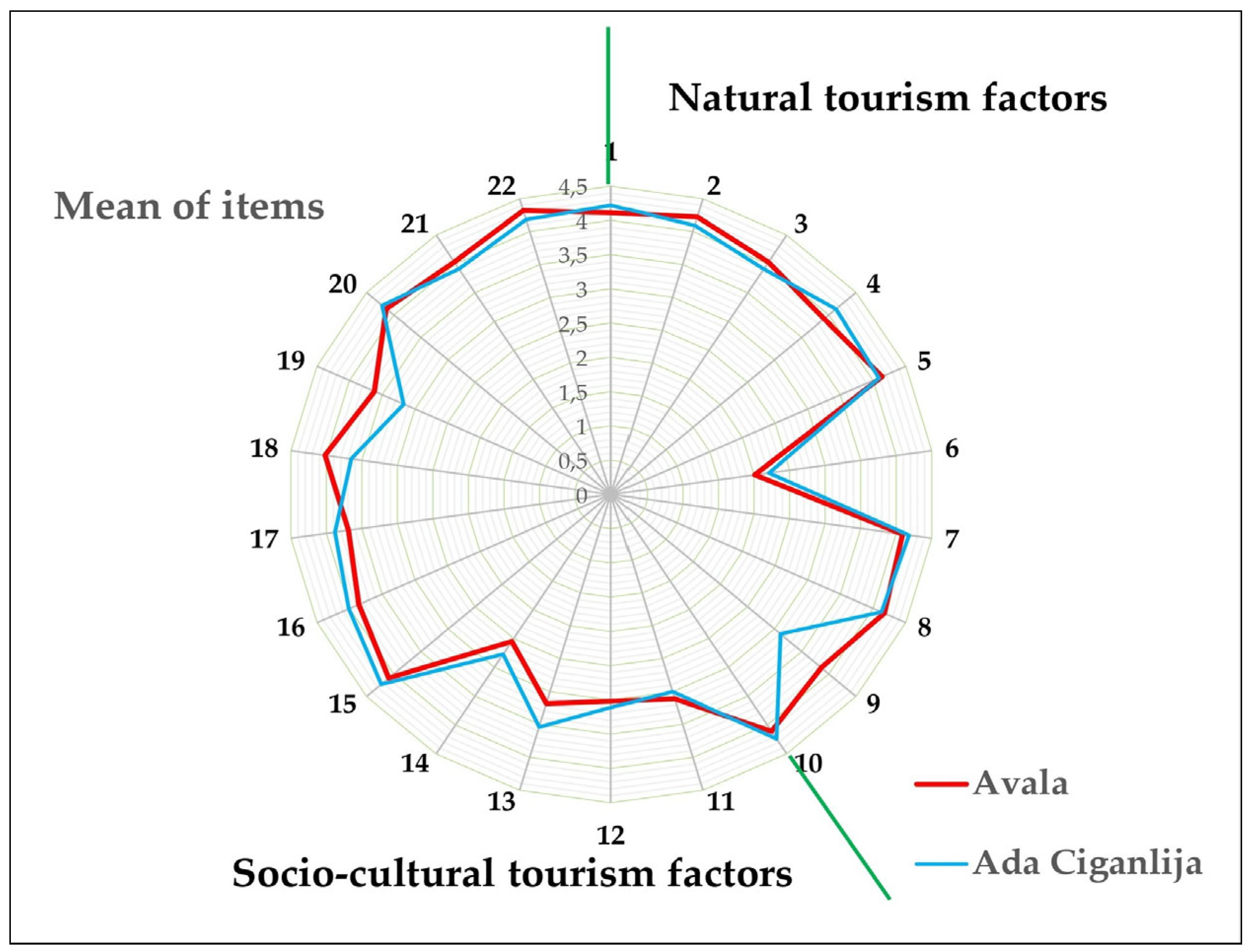Forests 17 00246 g003