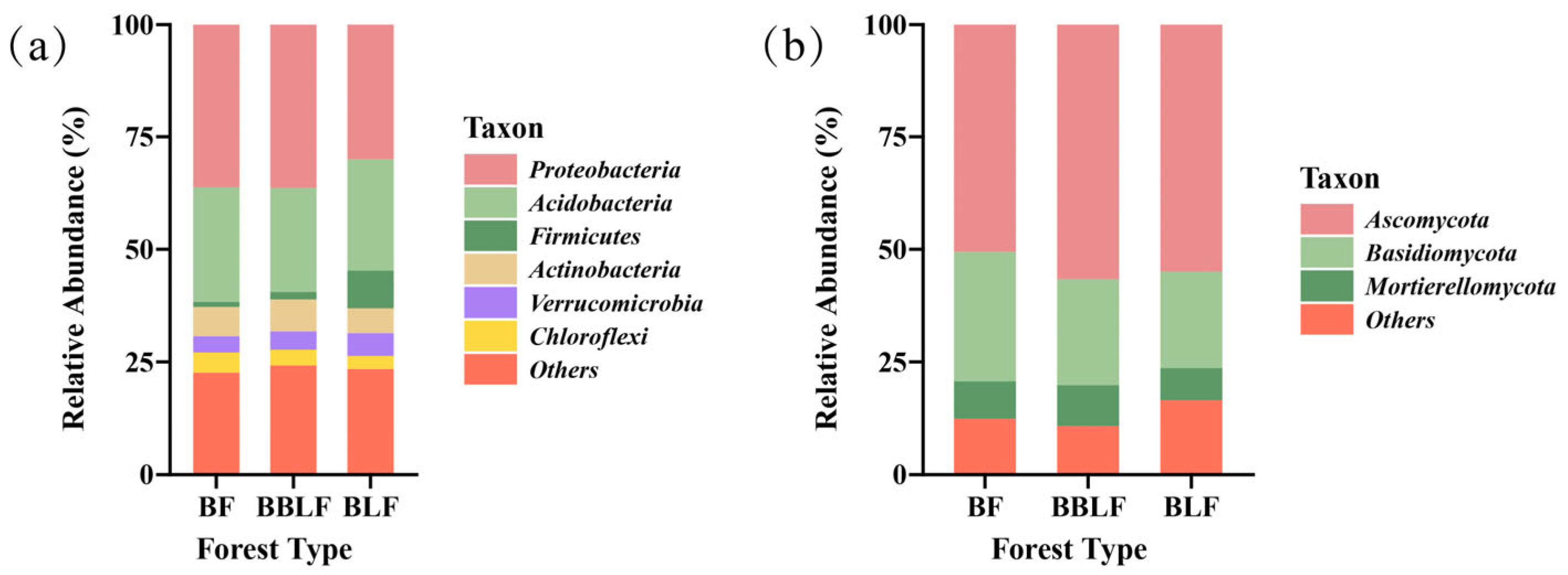 Forests 17 00247 g002
