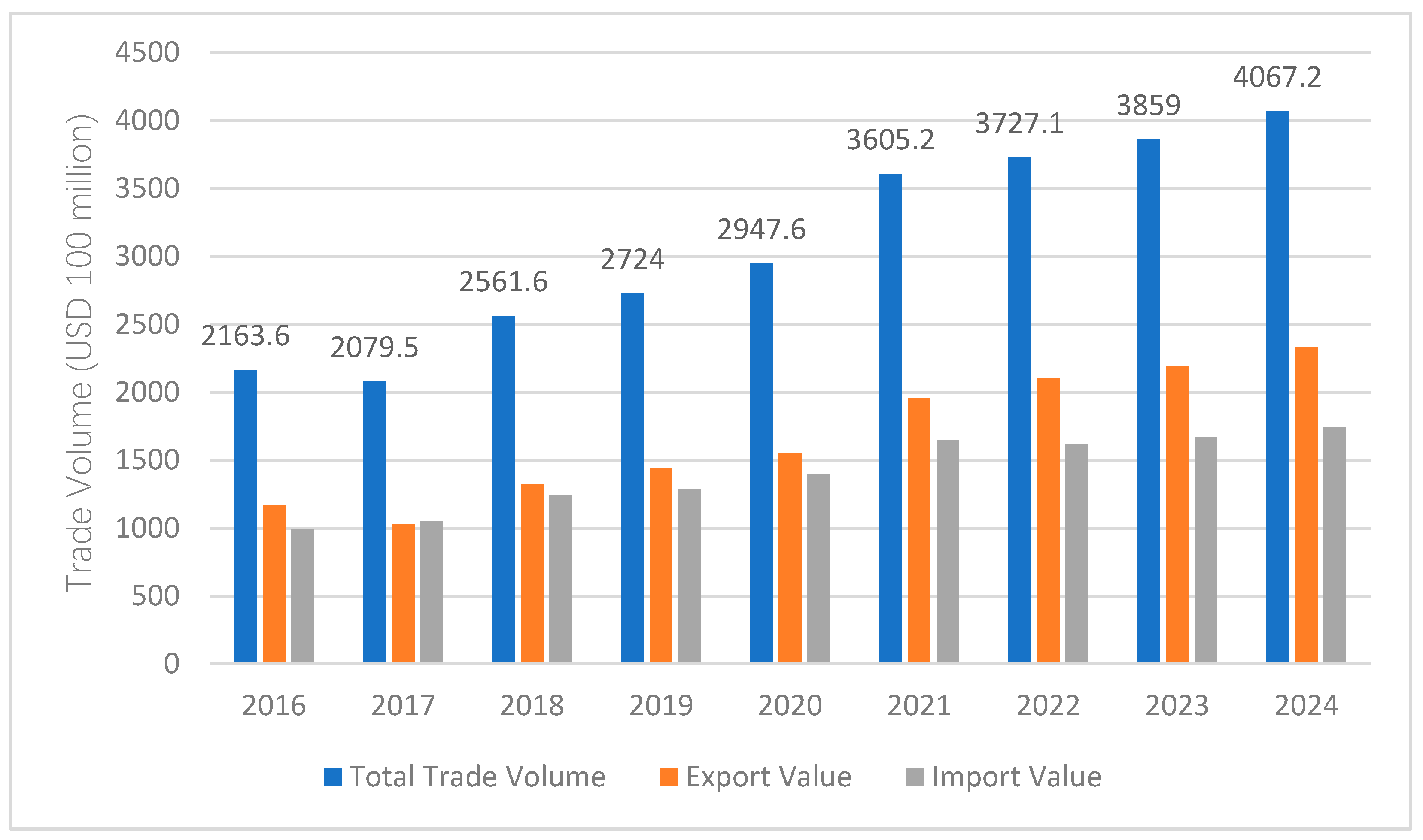 Forests 17 00252 g001