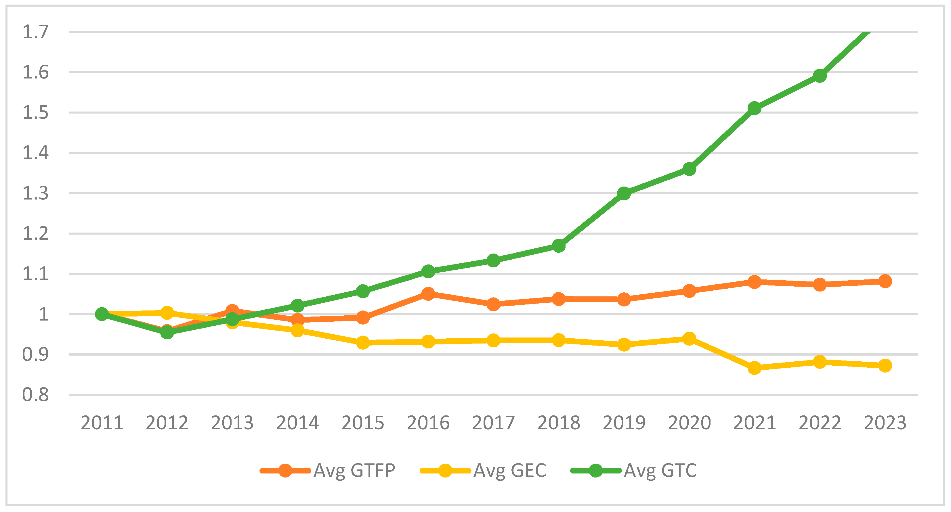 Forests 17 00252 g002