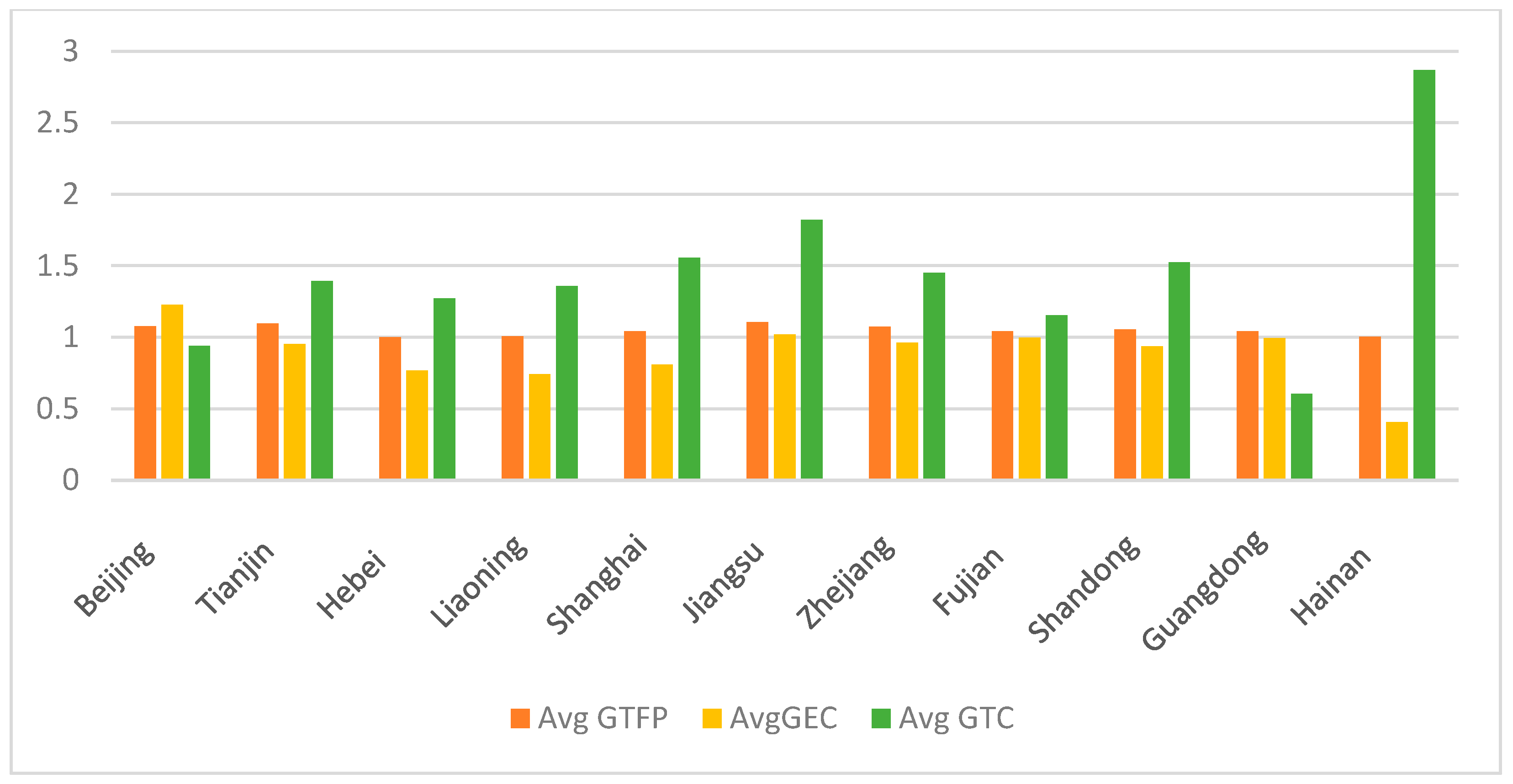 Forests 17 00252 g003