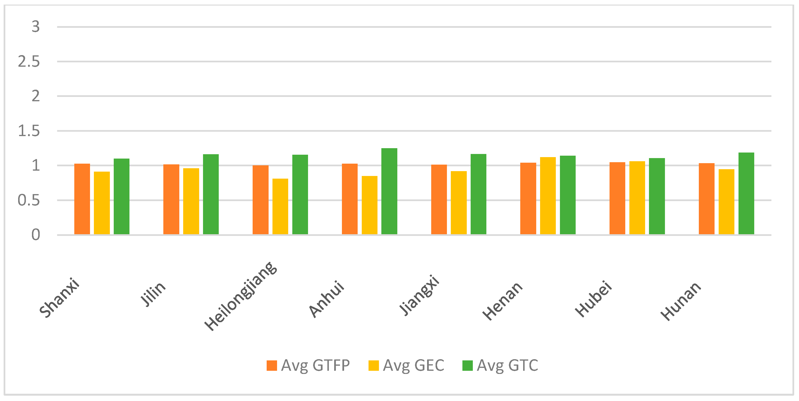 Forests 17 00252 g004