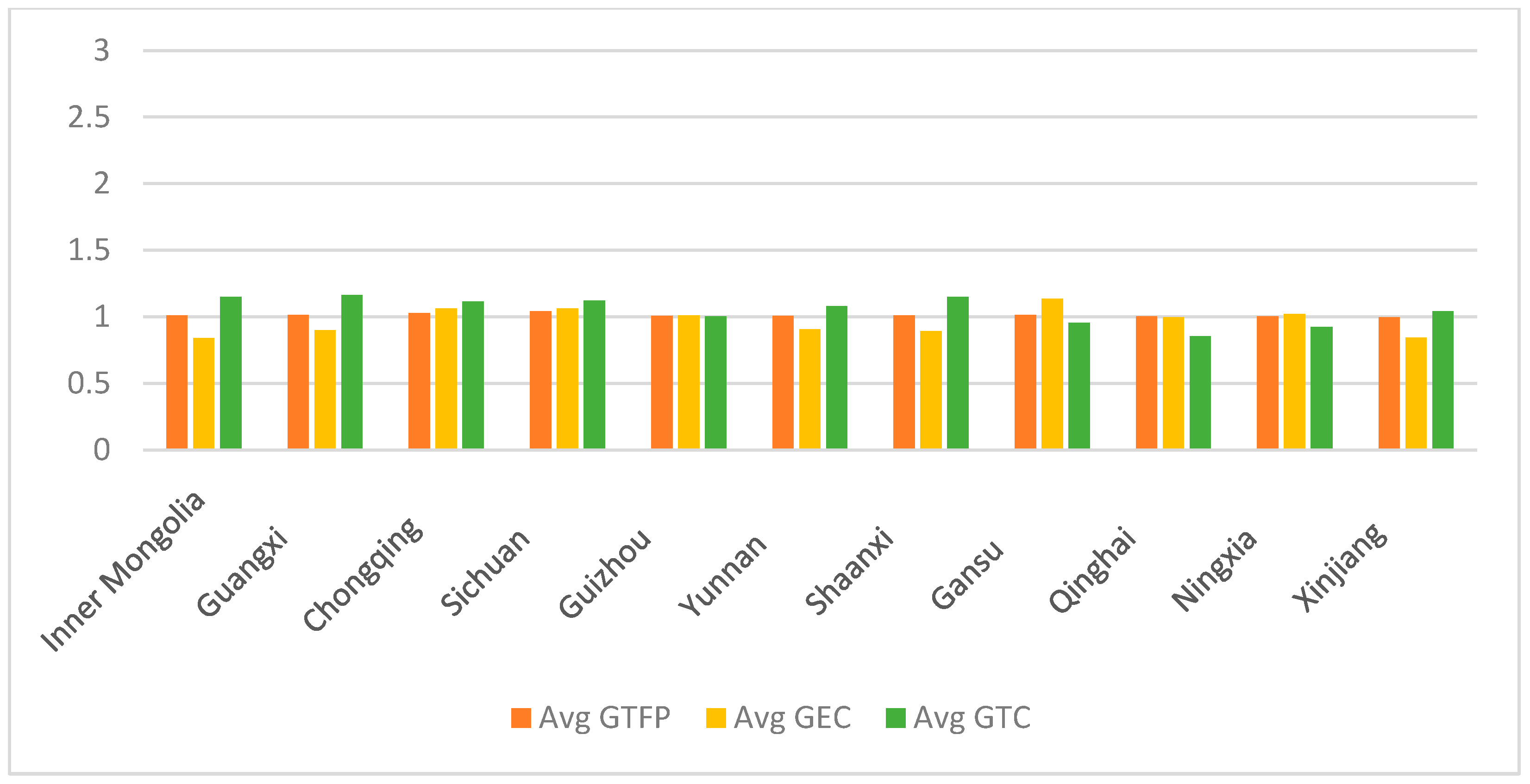 Forests 17 00252 g005