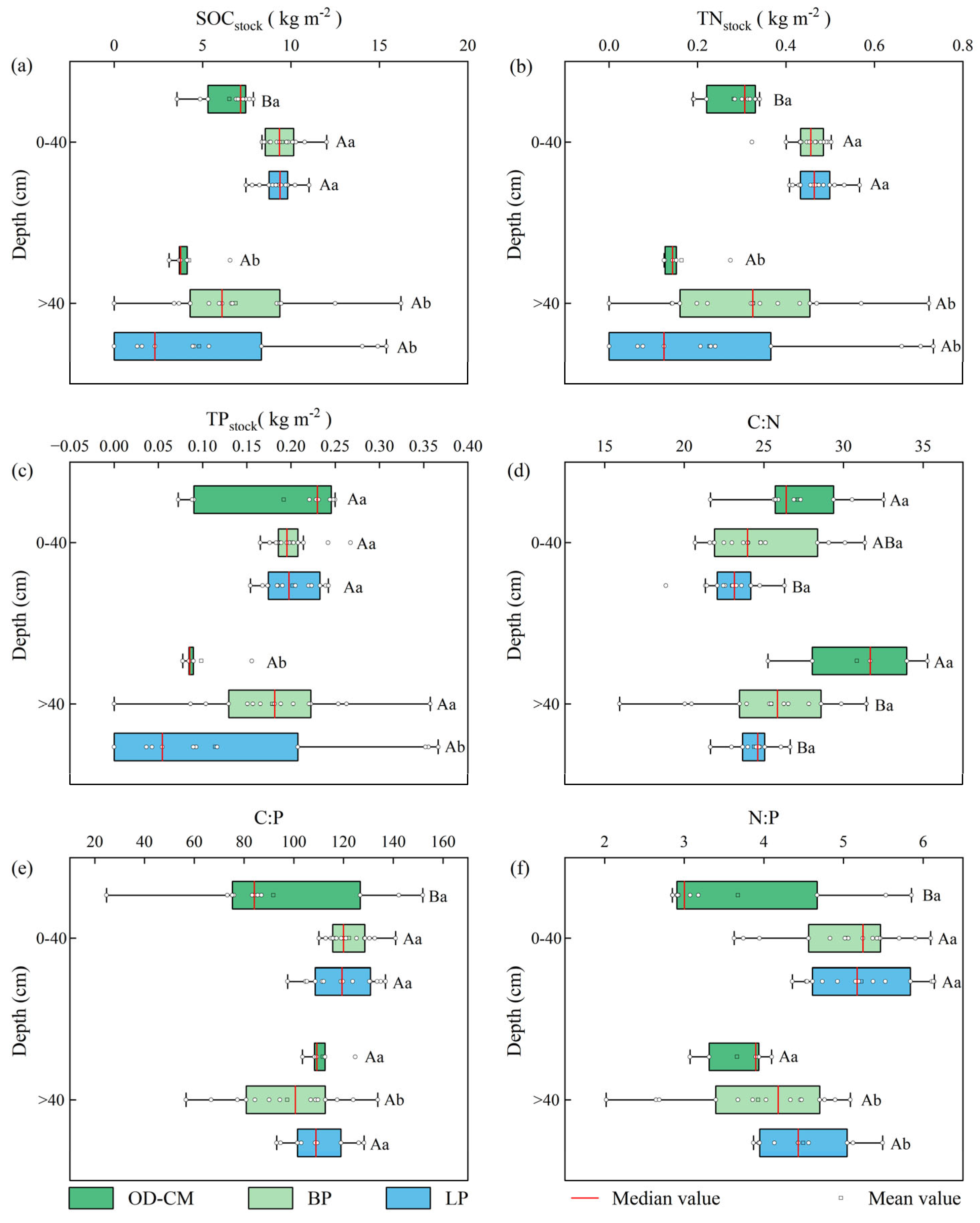 Forests 17 00259 g003