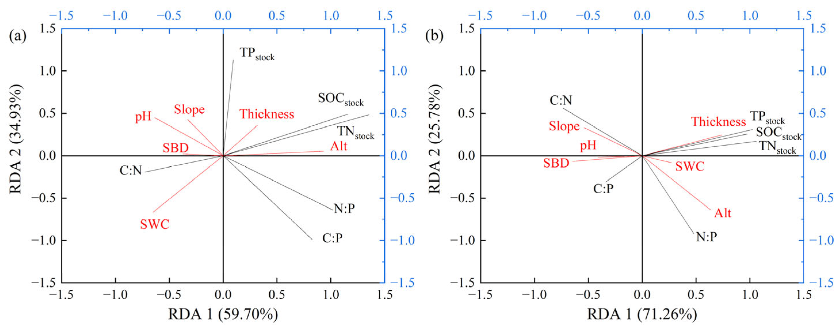 Forests 17 00259 g005