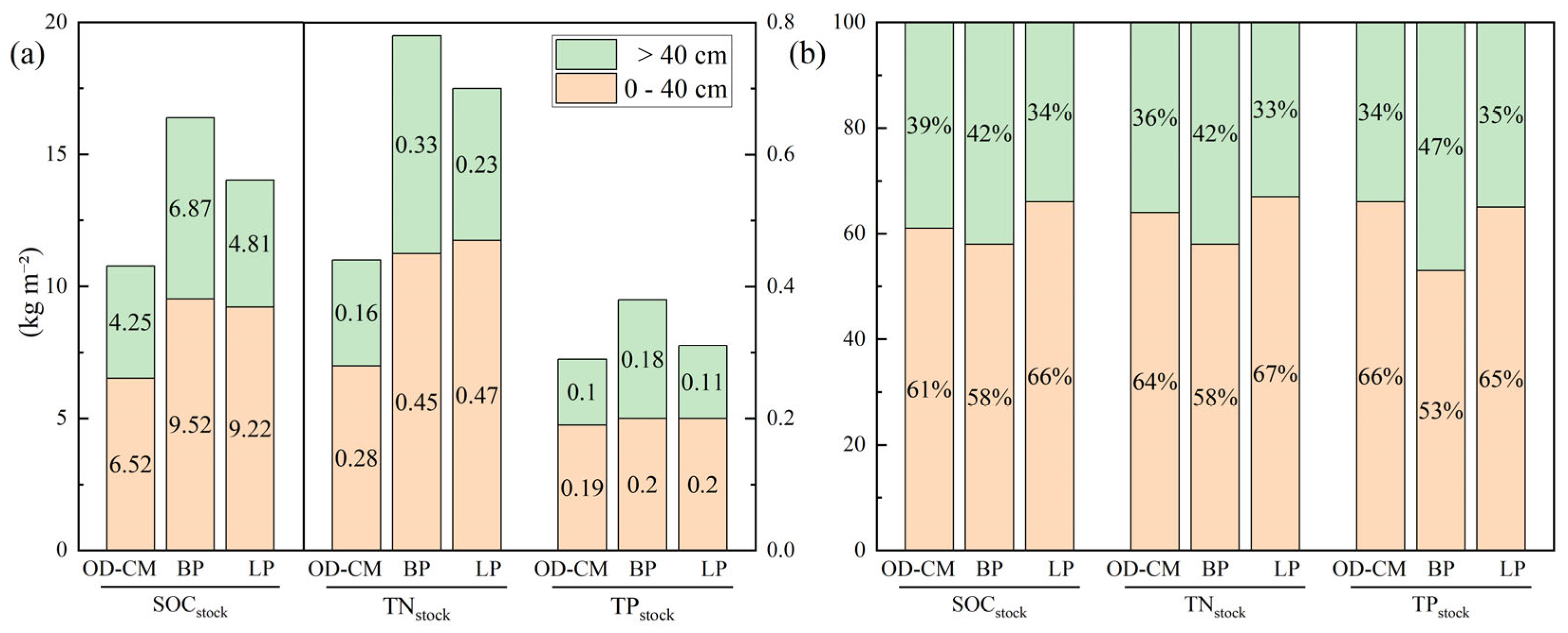 Forests 17 00259 g006