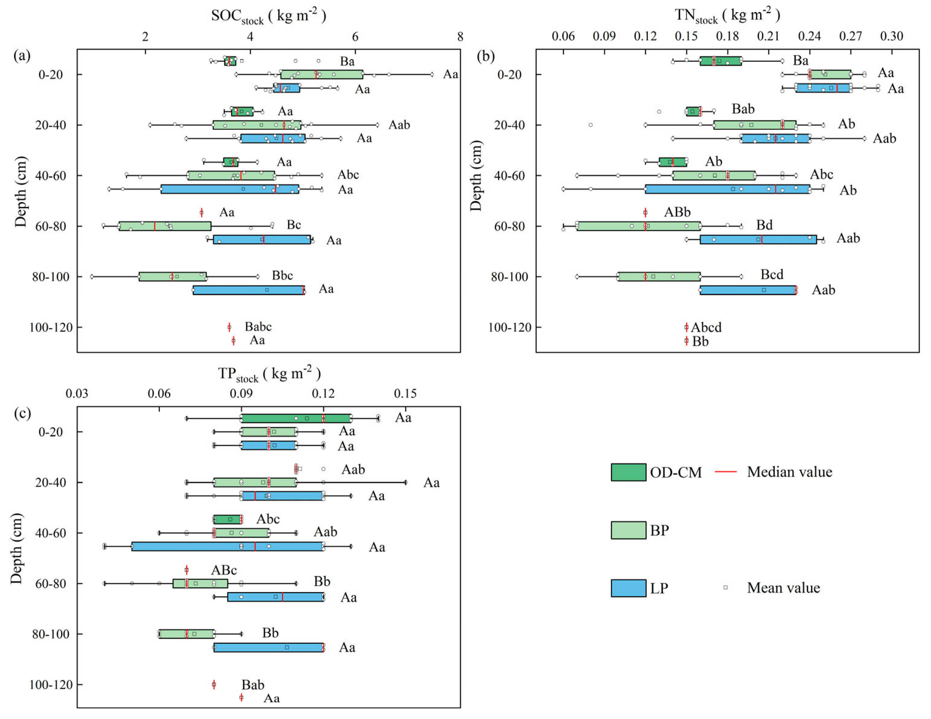 Forests 17 00259 g007