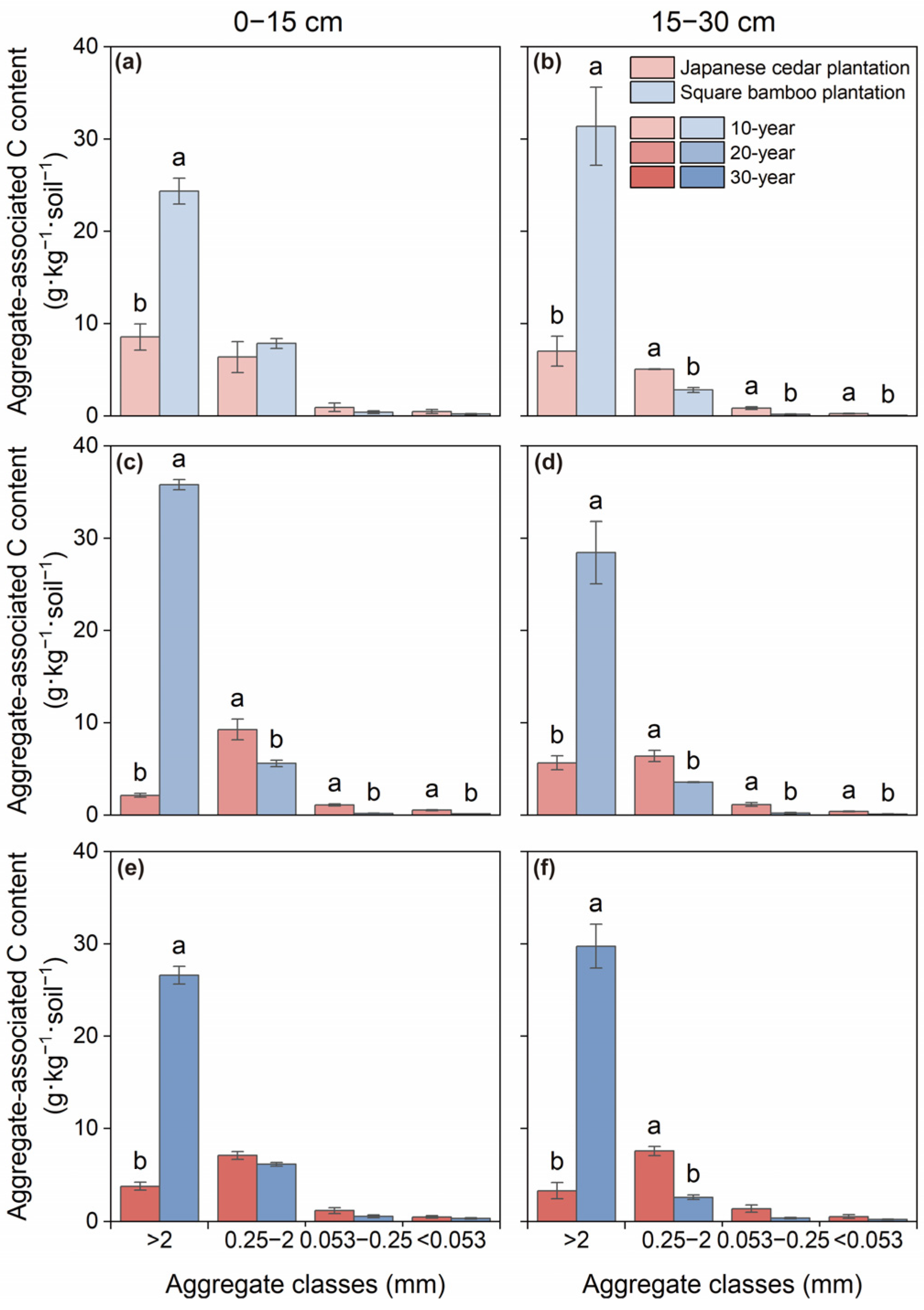 Forests 17 00267 g002