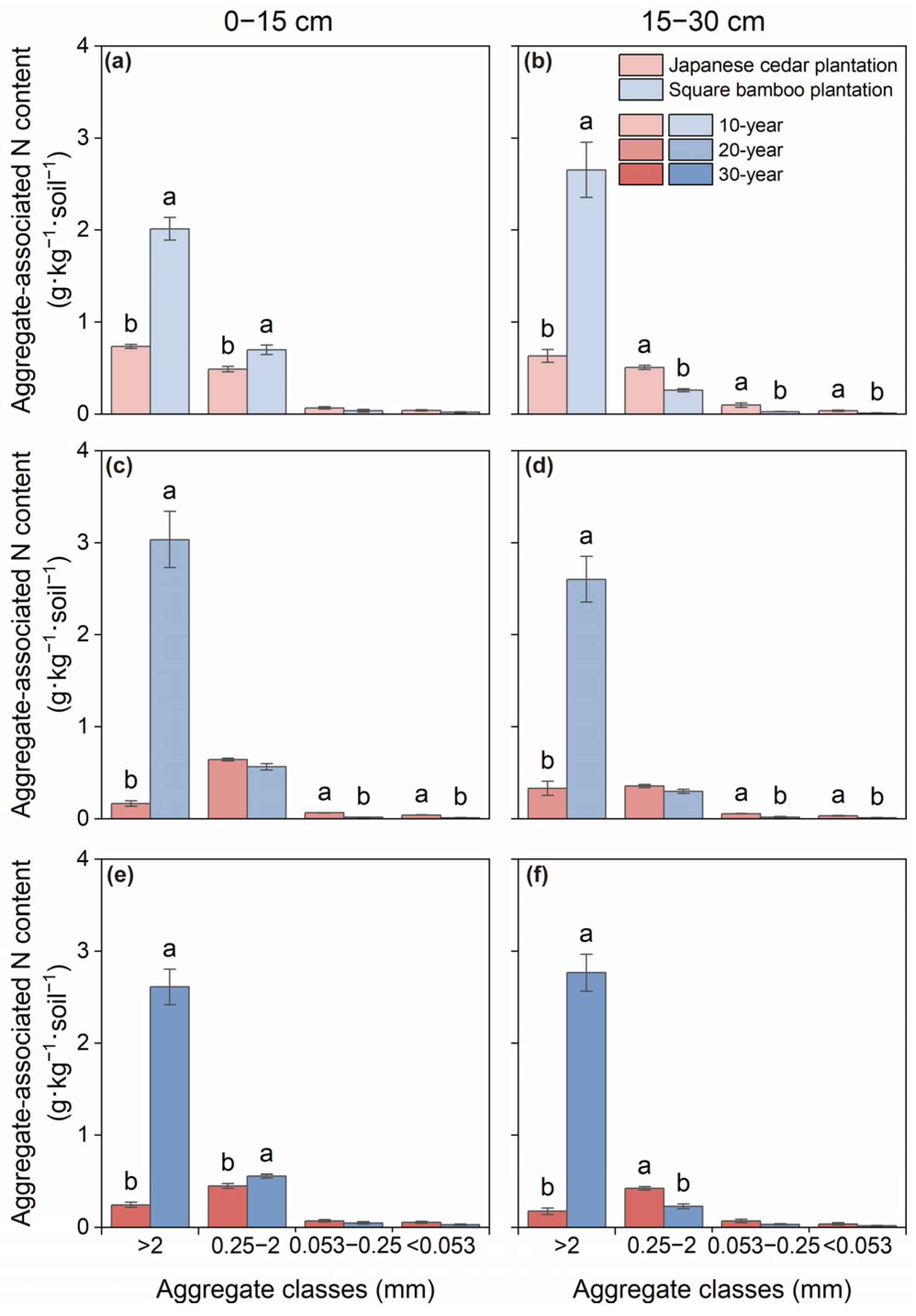 Forests 17 00267 g003