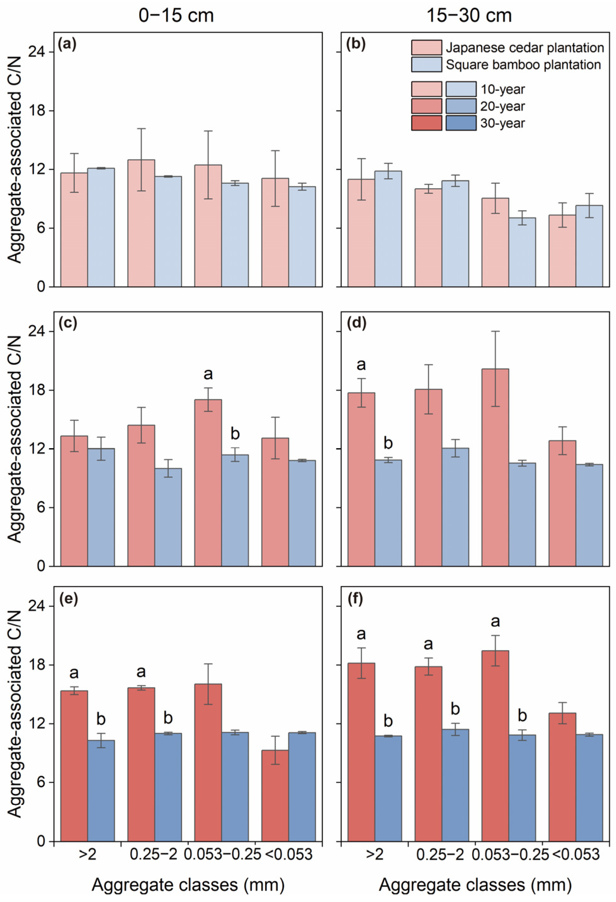 Forests 17 00267 g004