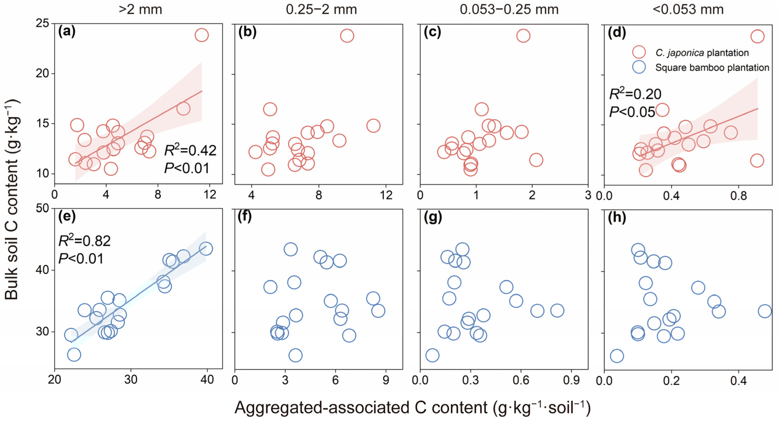 Forests 17 00267 g005