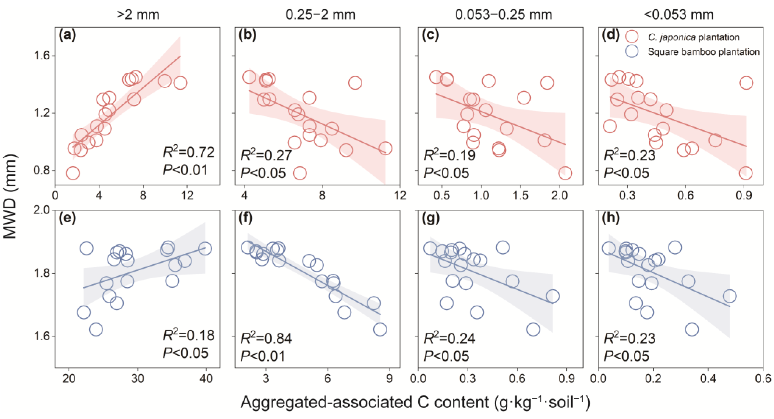 Forests 17 00267 g006