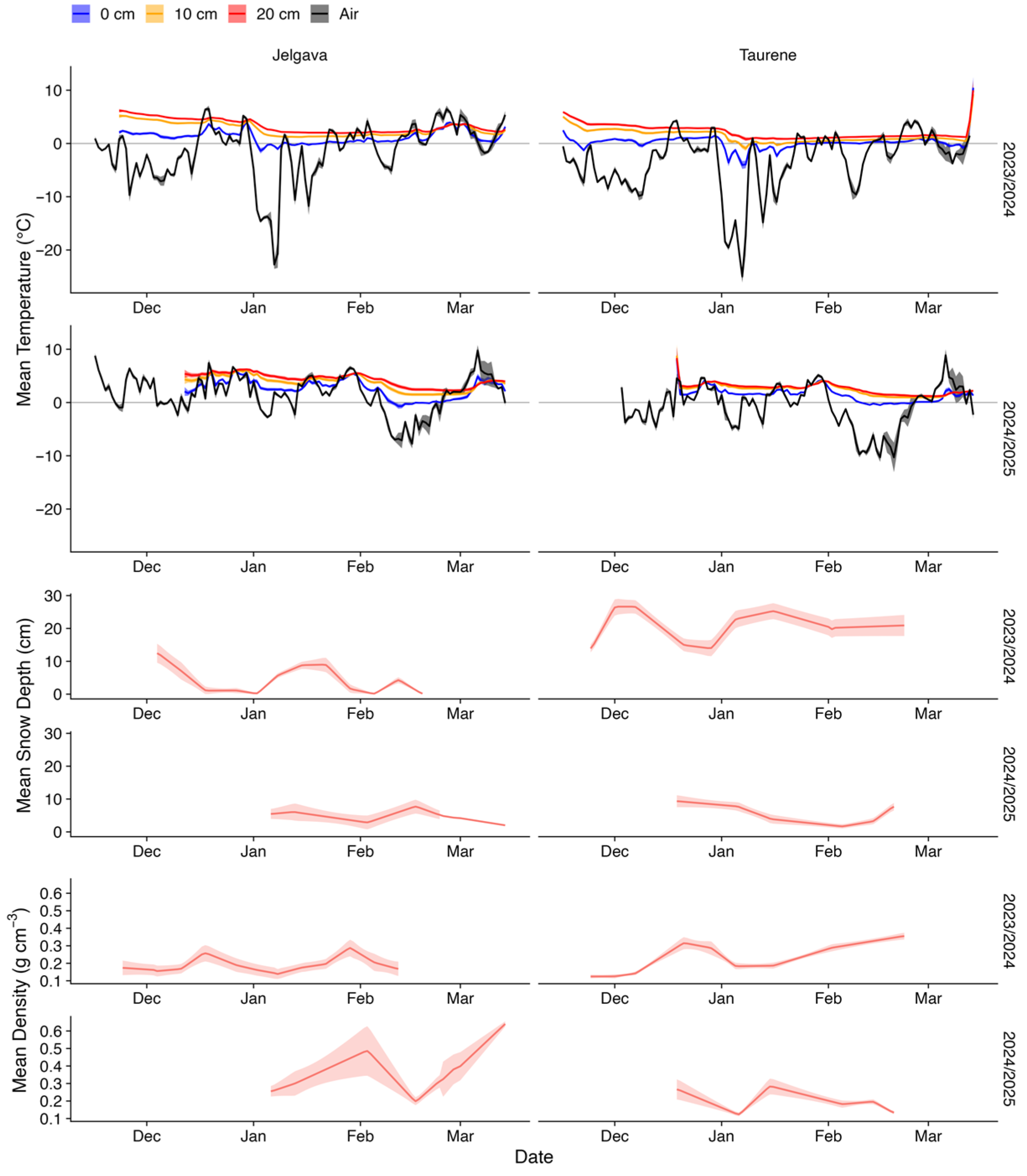 Forests 17 00276 g002