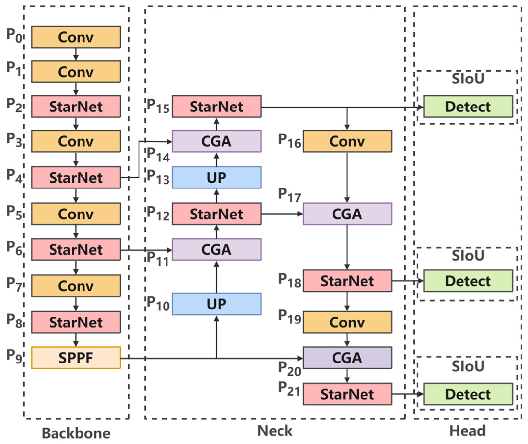 Forests 17 00277 g002 Forests 17 00277 g002