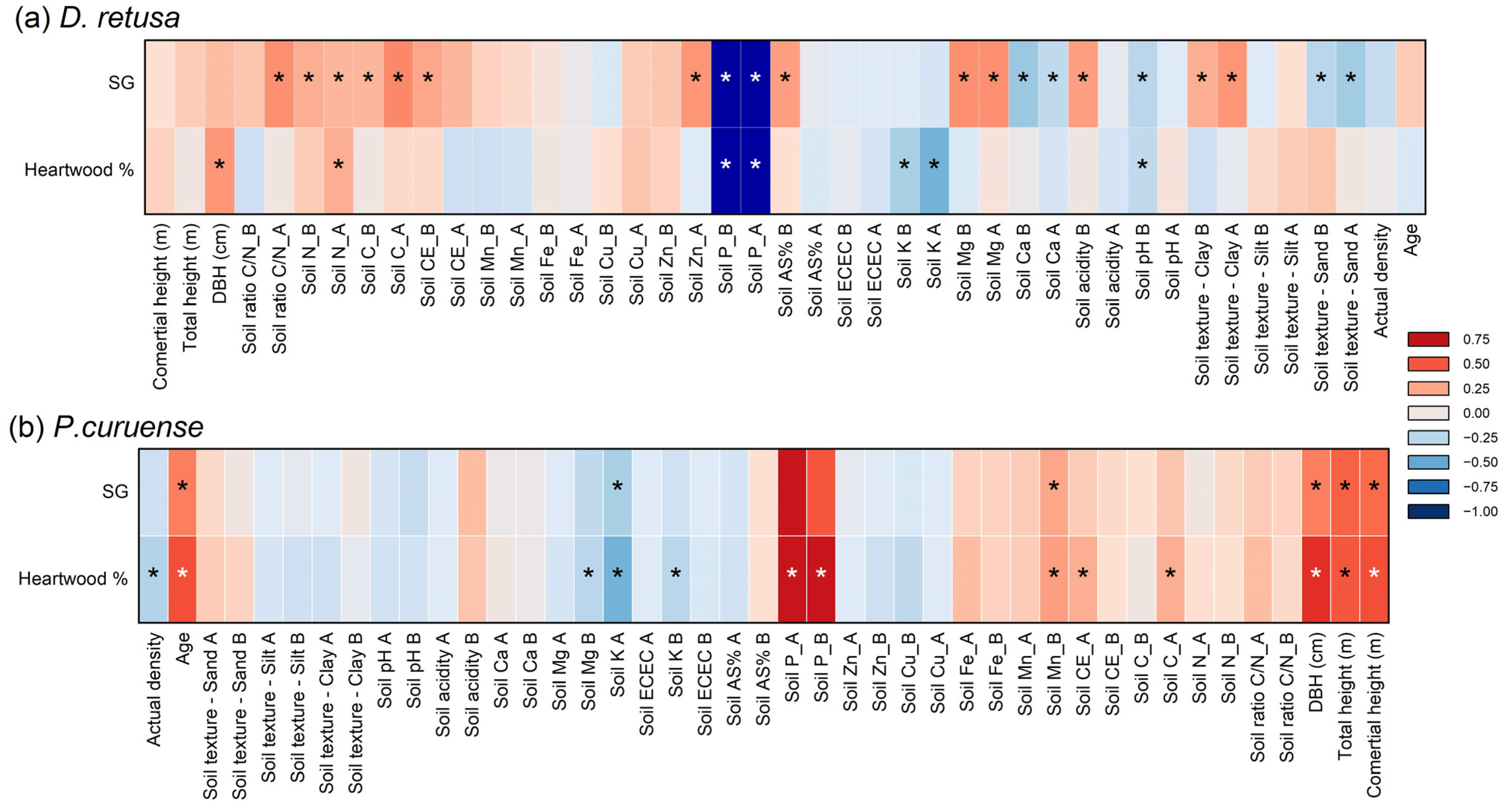Forests 17 00282 g004