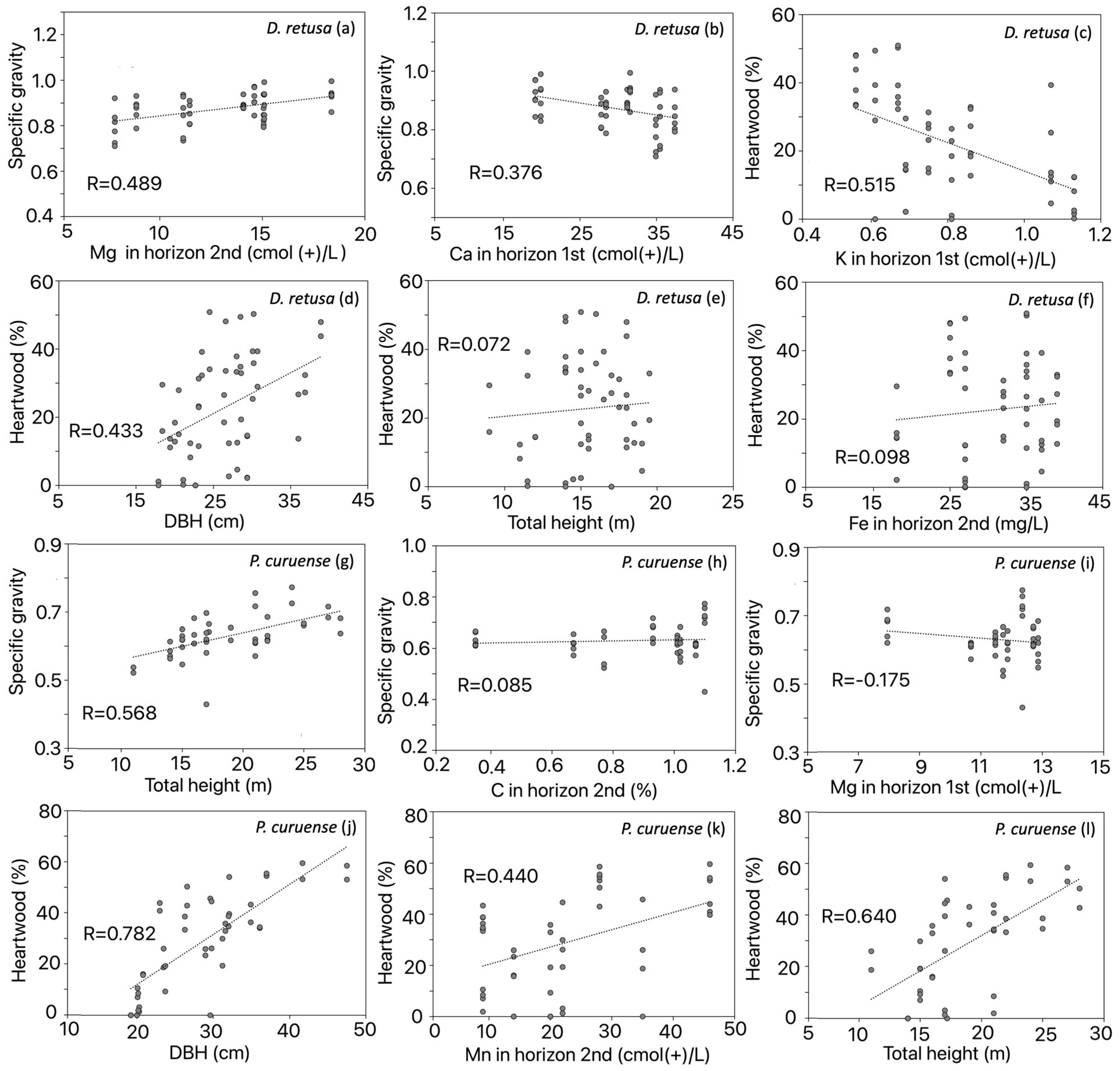 Forests 17 00282 g005
